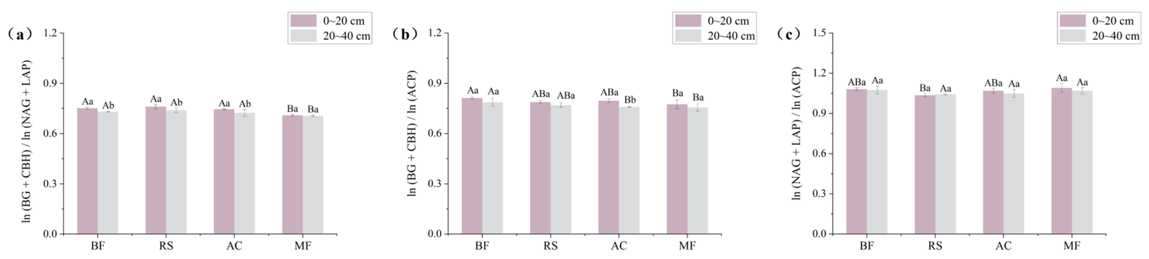 Forests 15 02233 g002