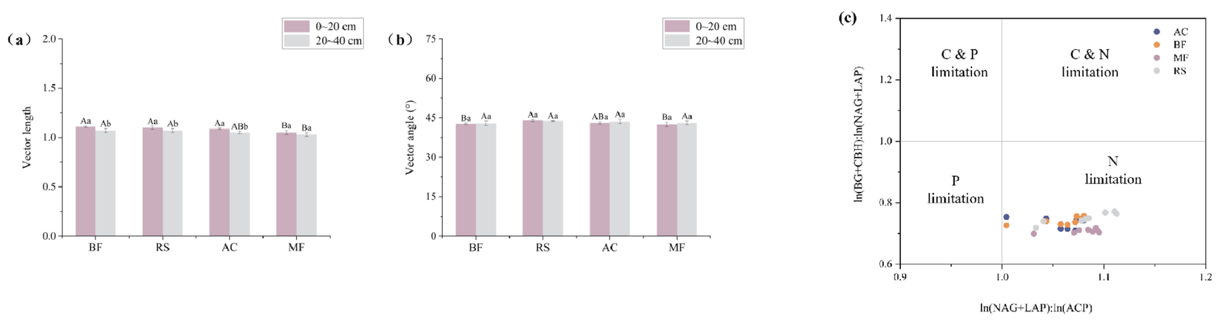 Forests 15 02233 g003