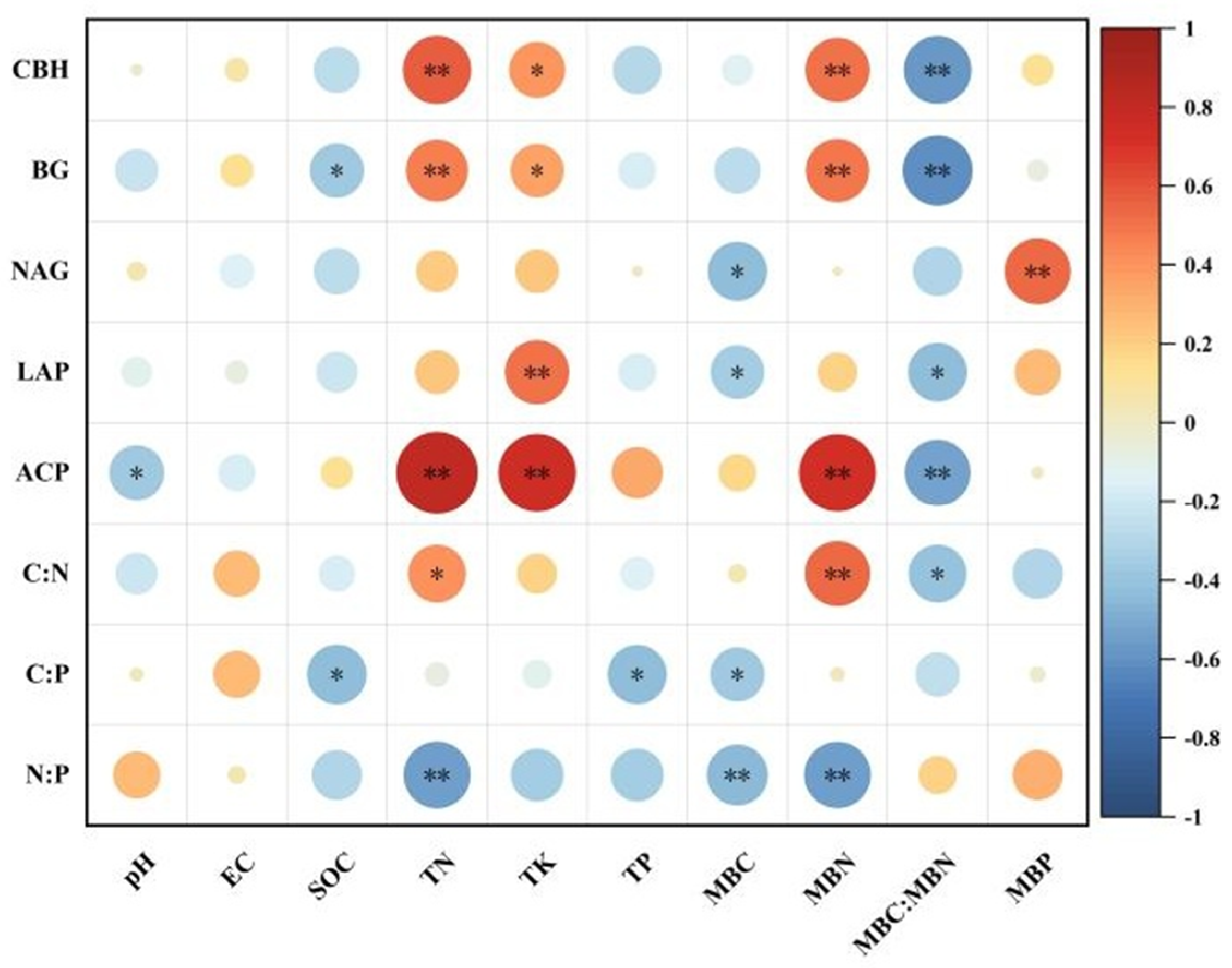 Forests 15 02233 g004