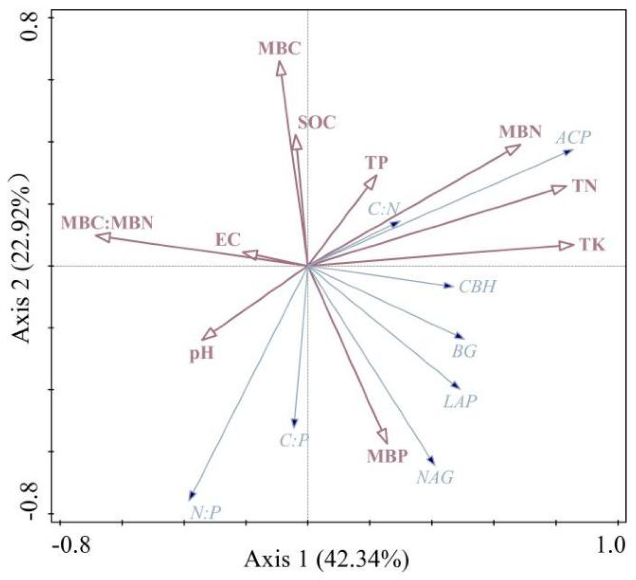 Forests 15 02233 g005