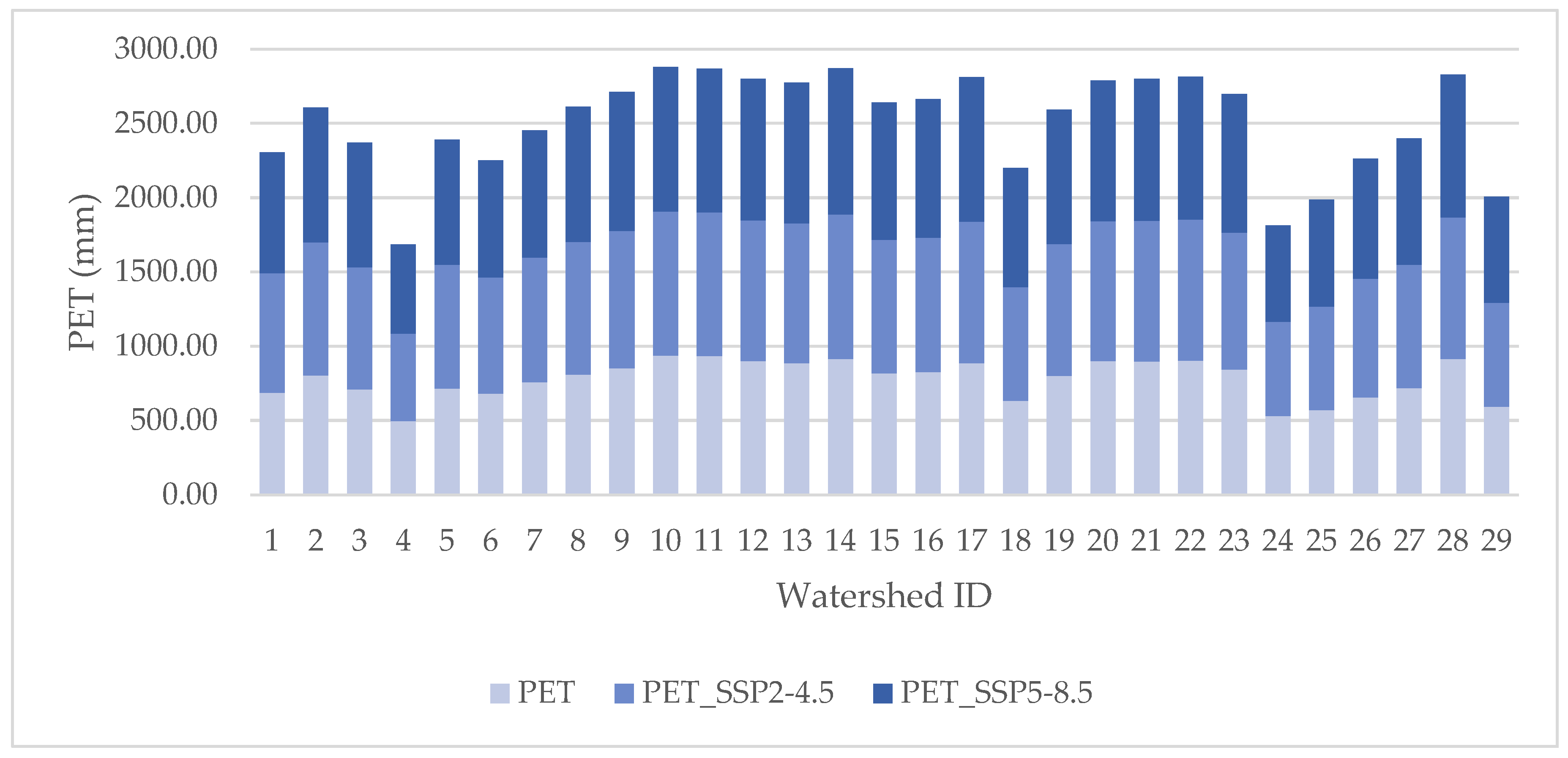 Forests 15 02234 g003