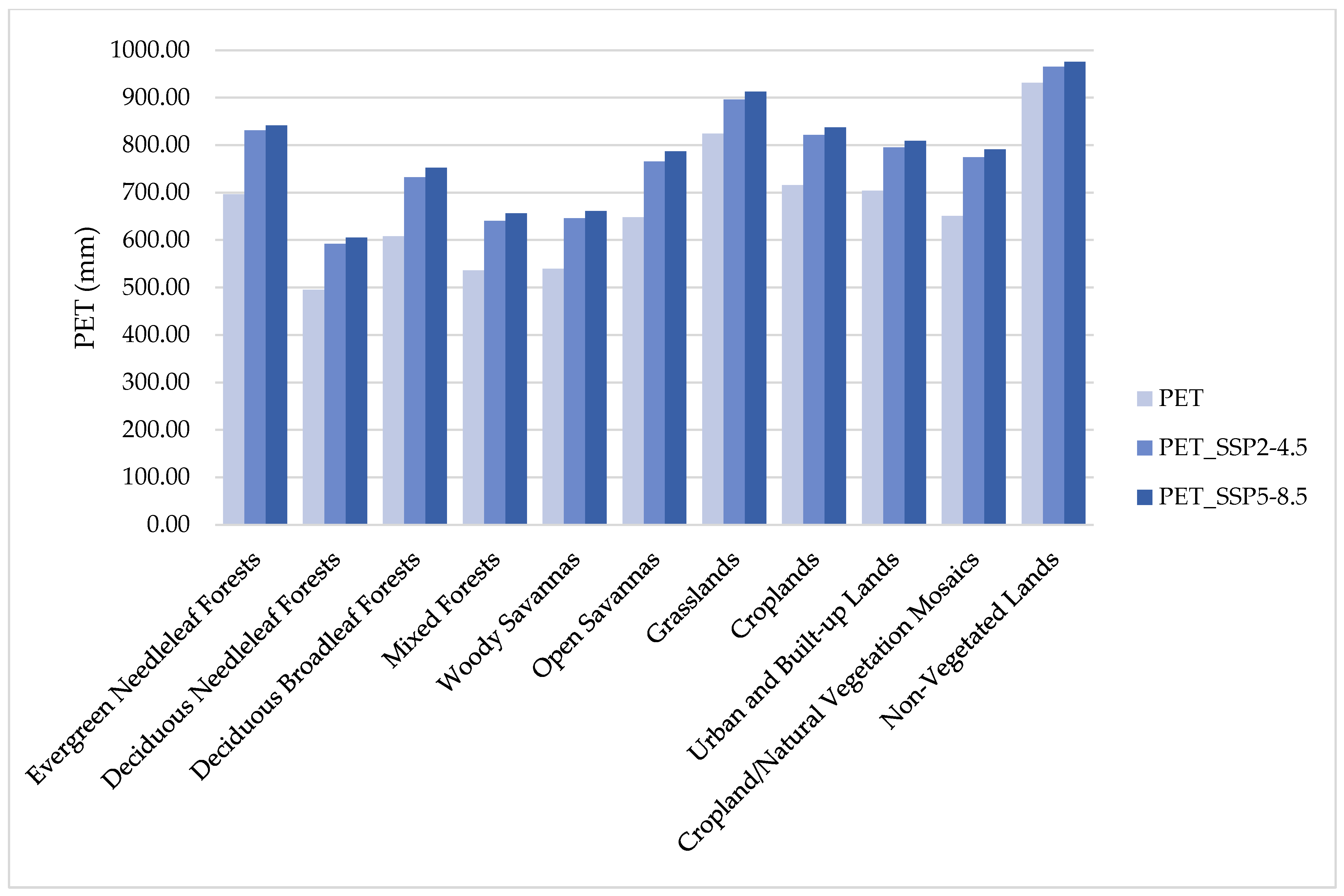 Forests 15 02234 g007