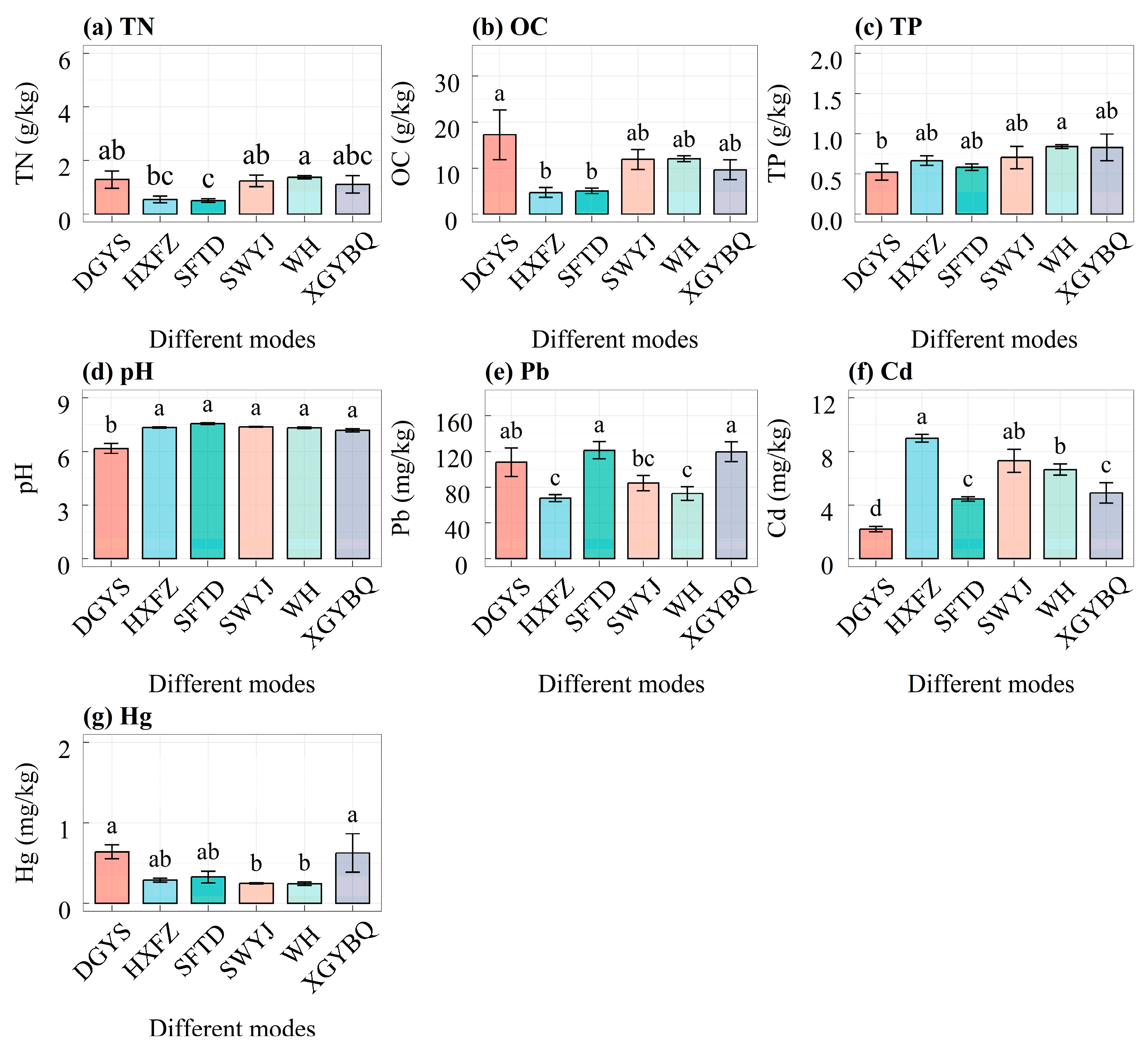 Forests 15 02235 g005