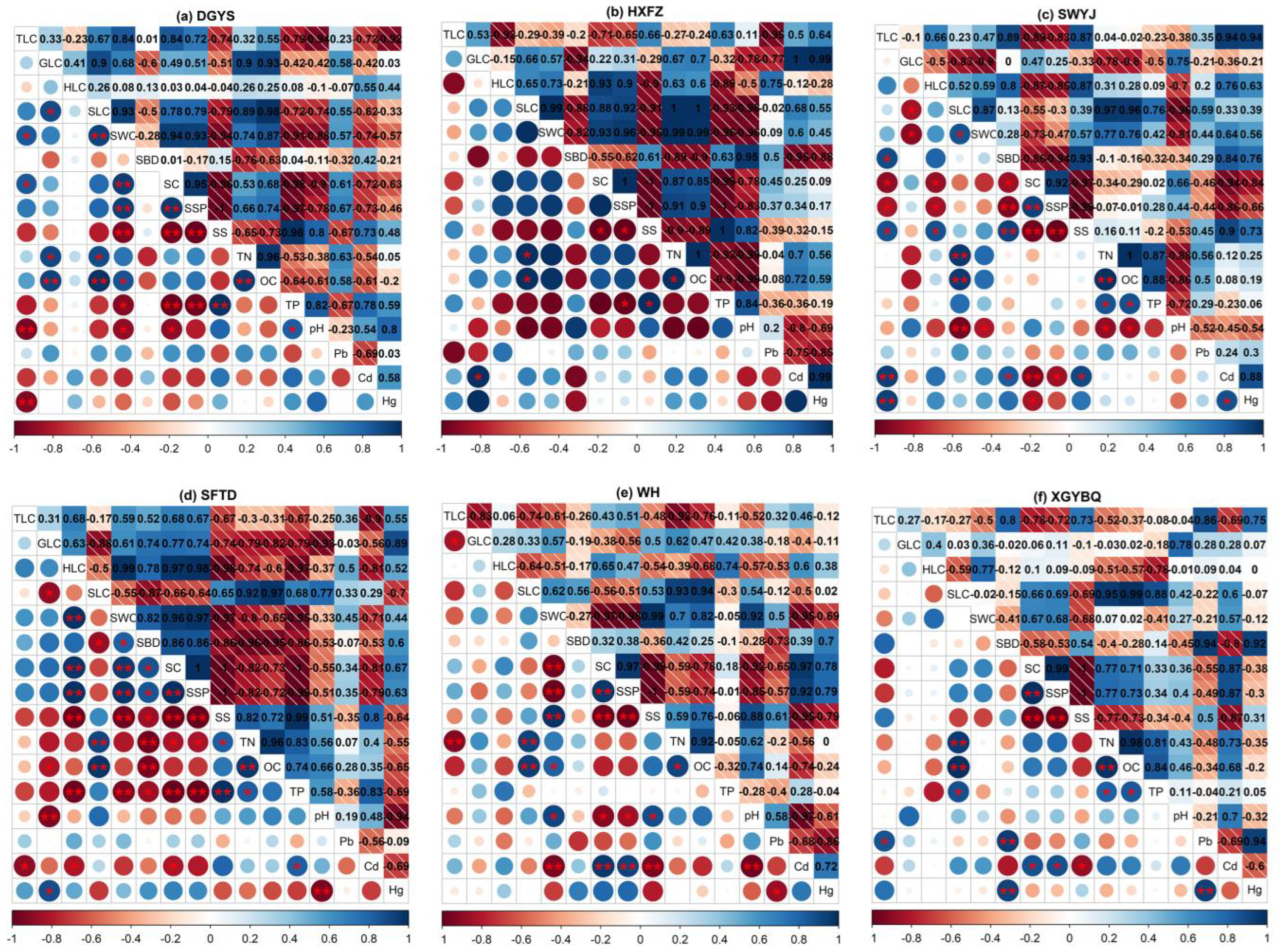 Forests 15 02235 g006