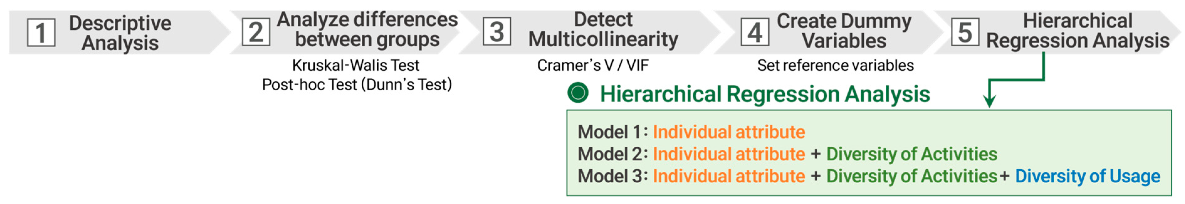 Forests 15 02237 g001