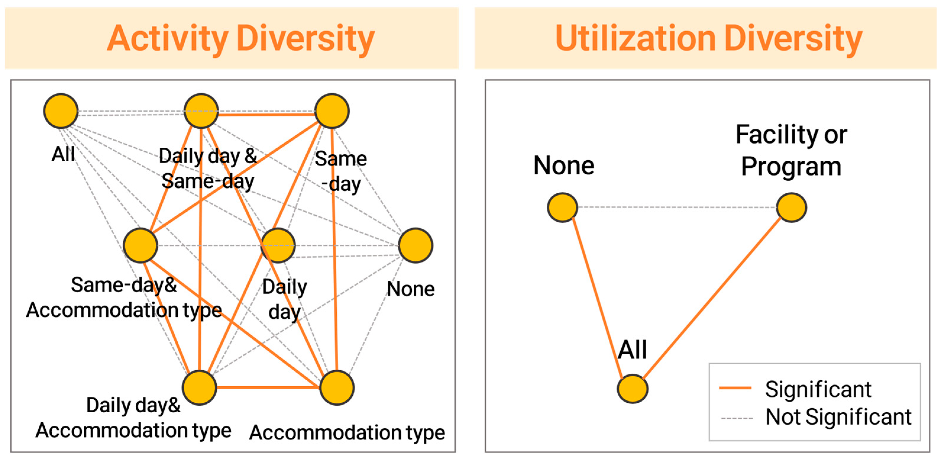 Forests 15 02237 g003