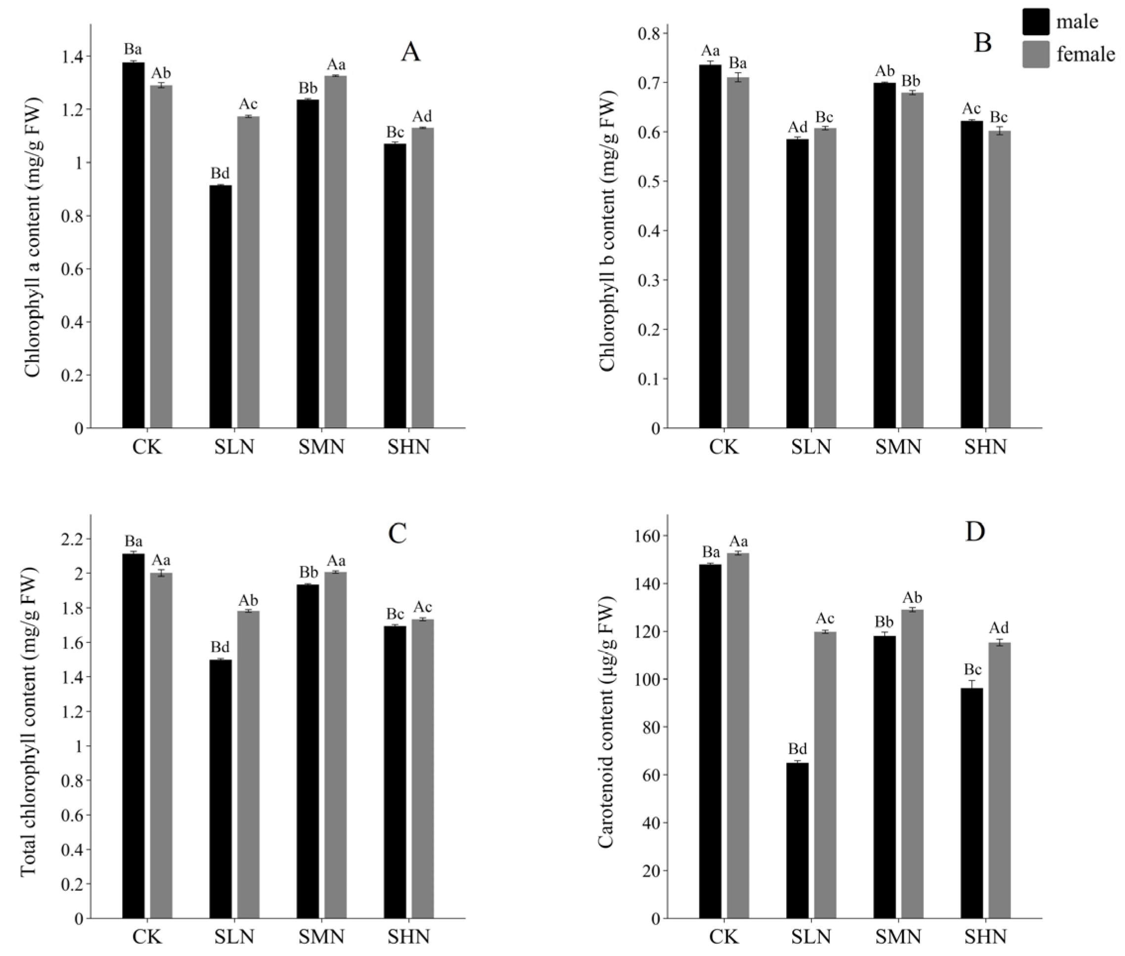 Forests 15 02238 g001 Forests 15 02238 g001
