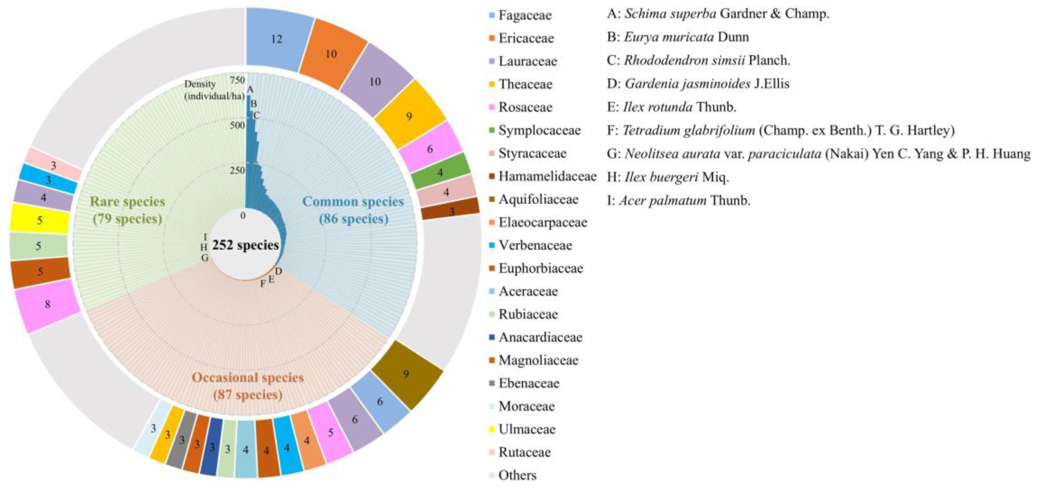 Forests 15 02239 g002