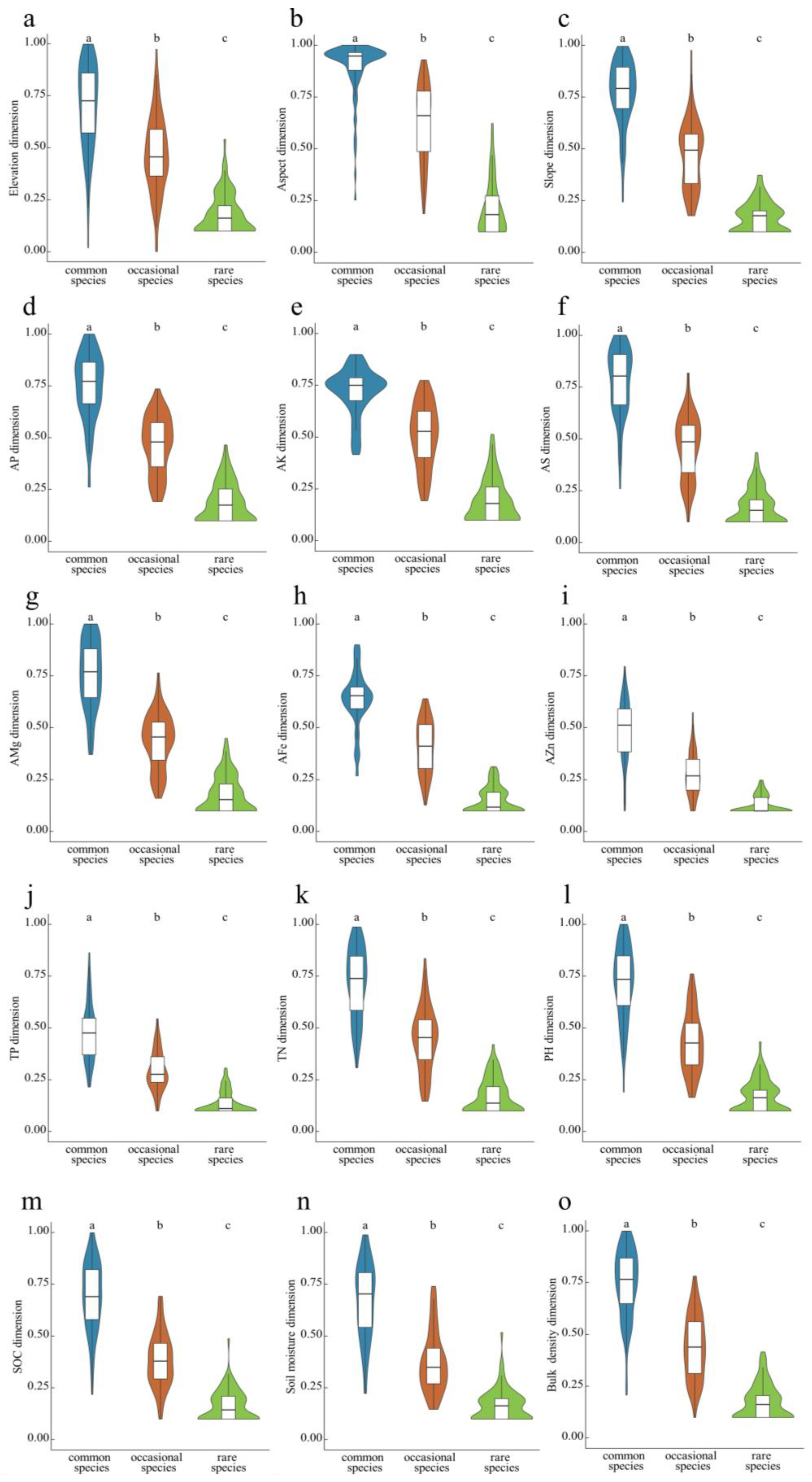 Forests 15 02239 g005