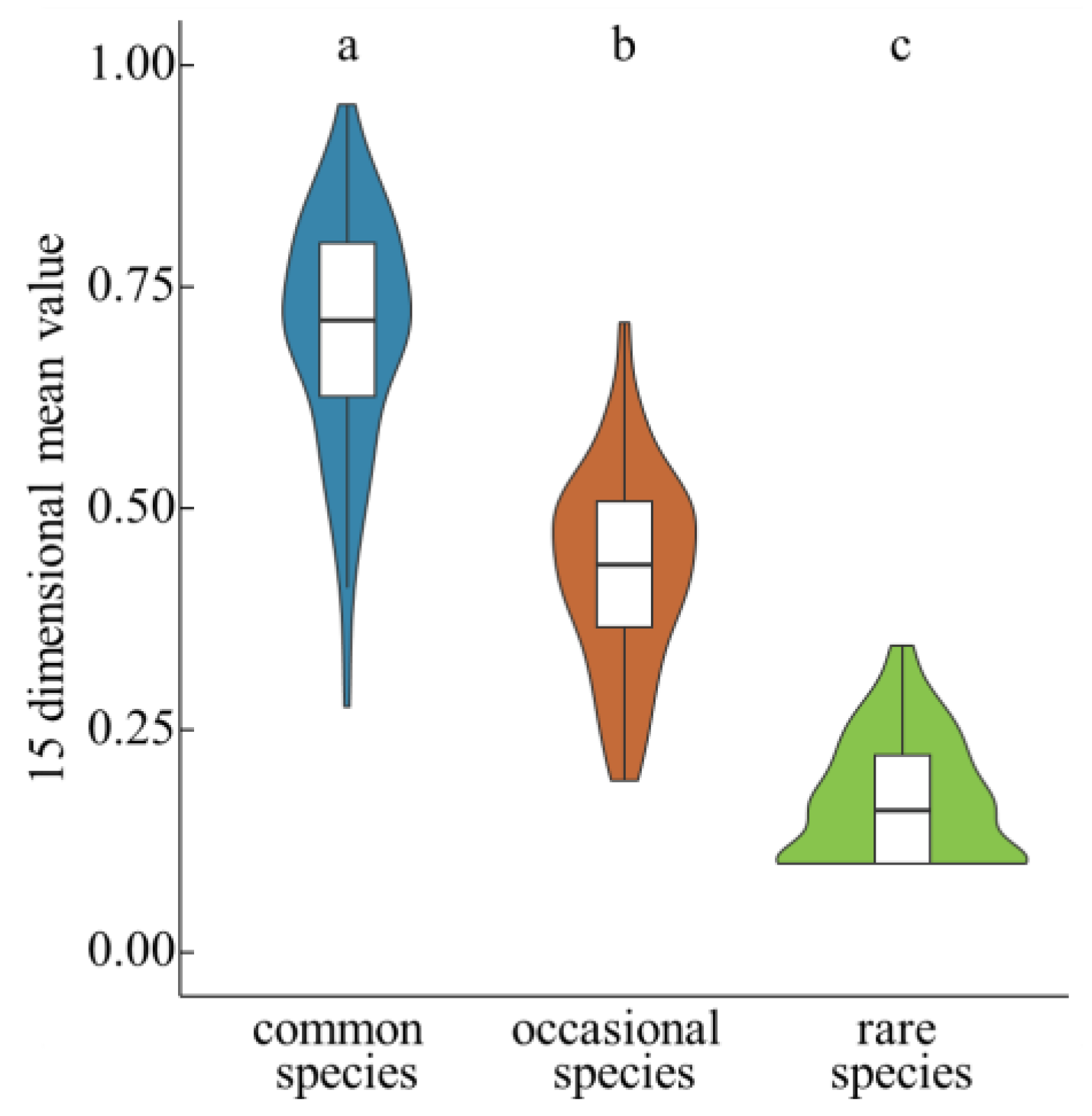 Forests 15 02239 g006