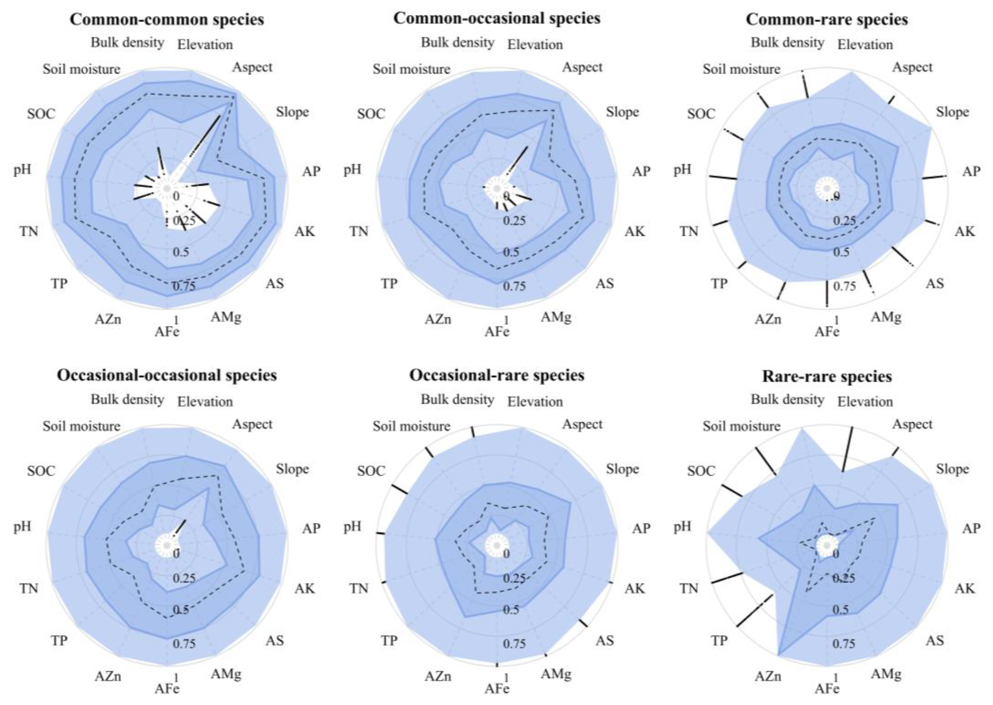 Forests 15 02239 g007