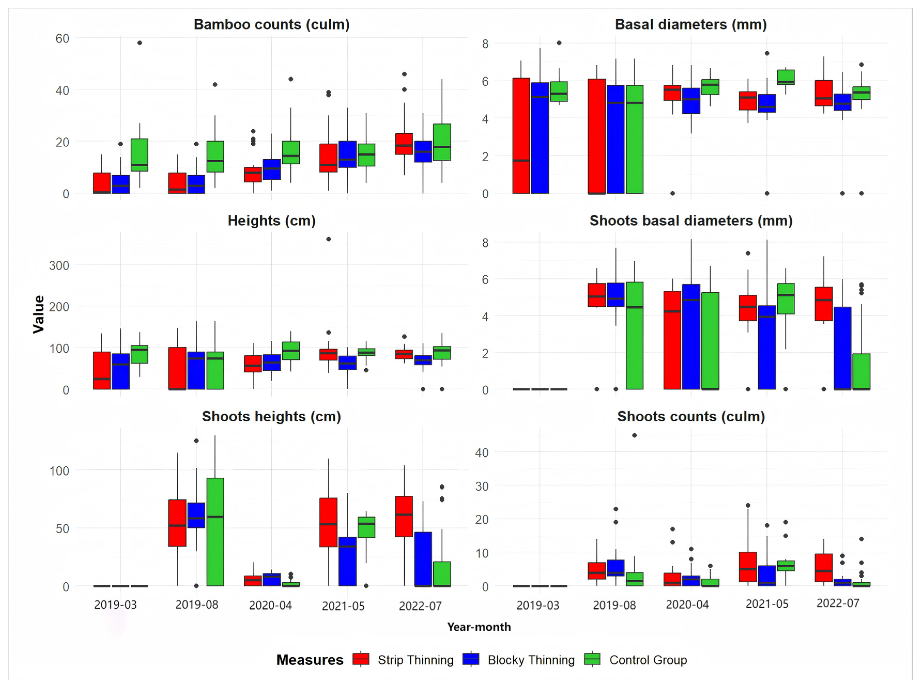 Forests 15 02241 g004
