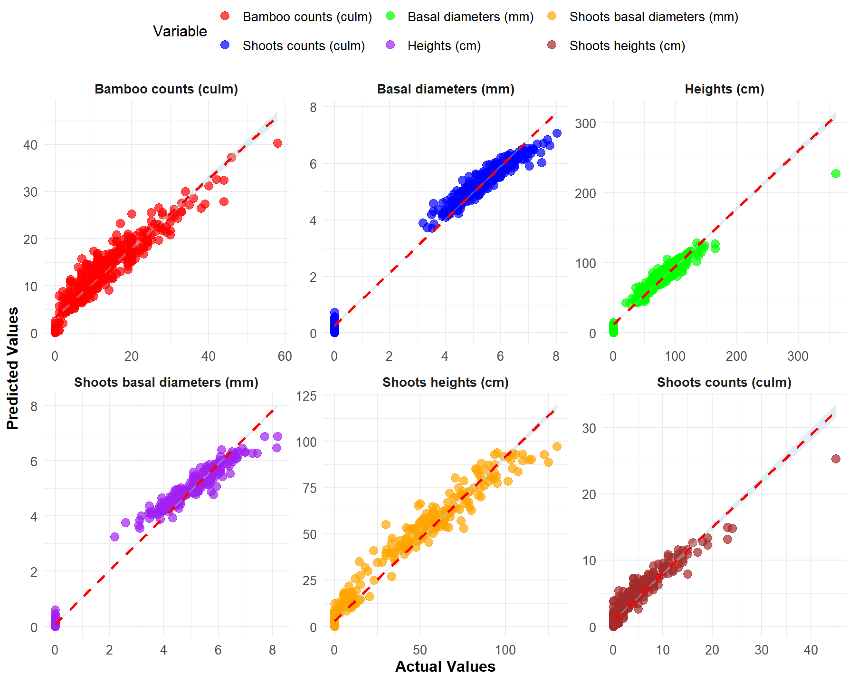 Forests 15 02241 g005