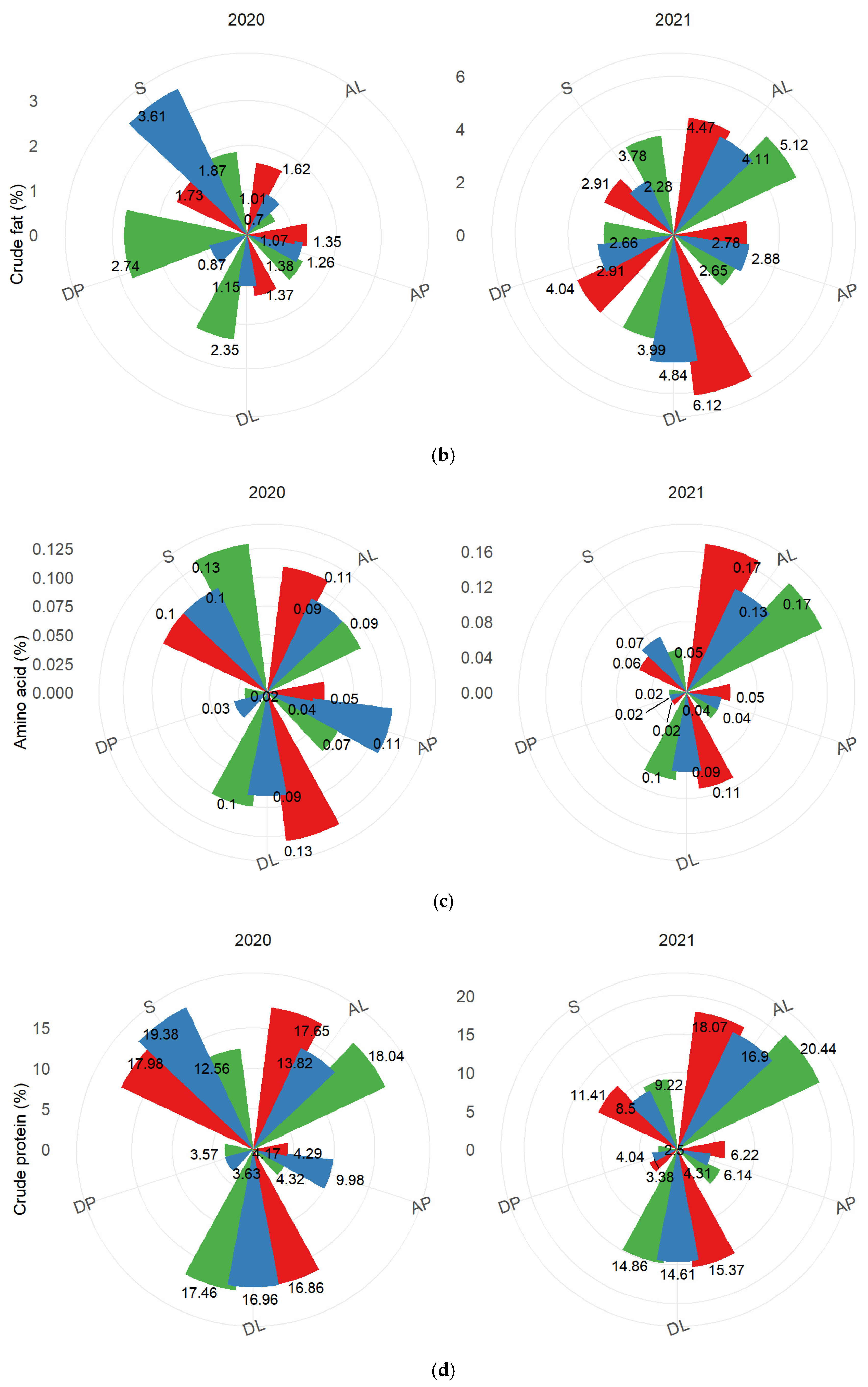 Forests 15 02241 g006b