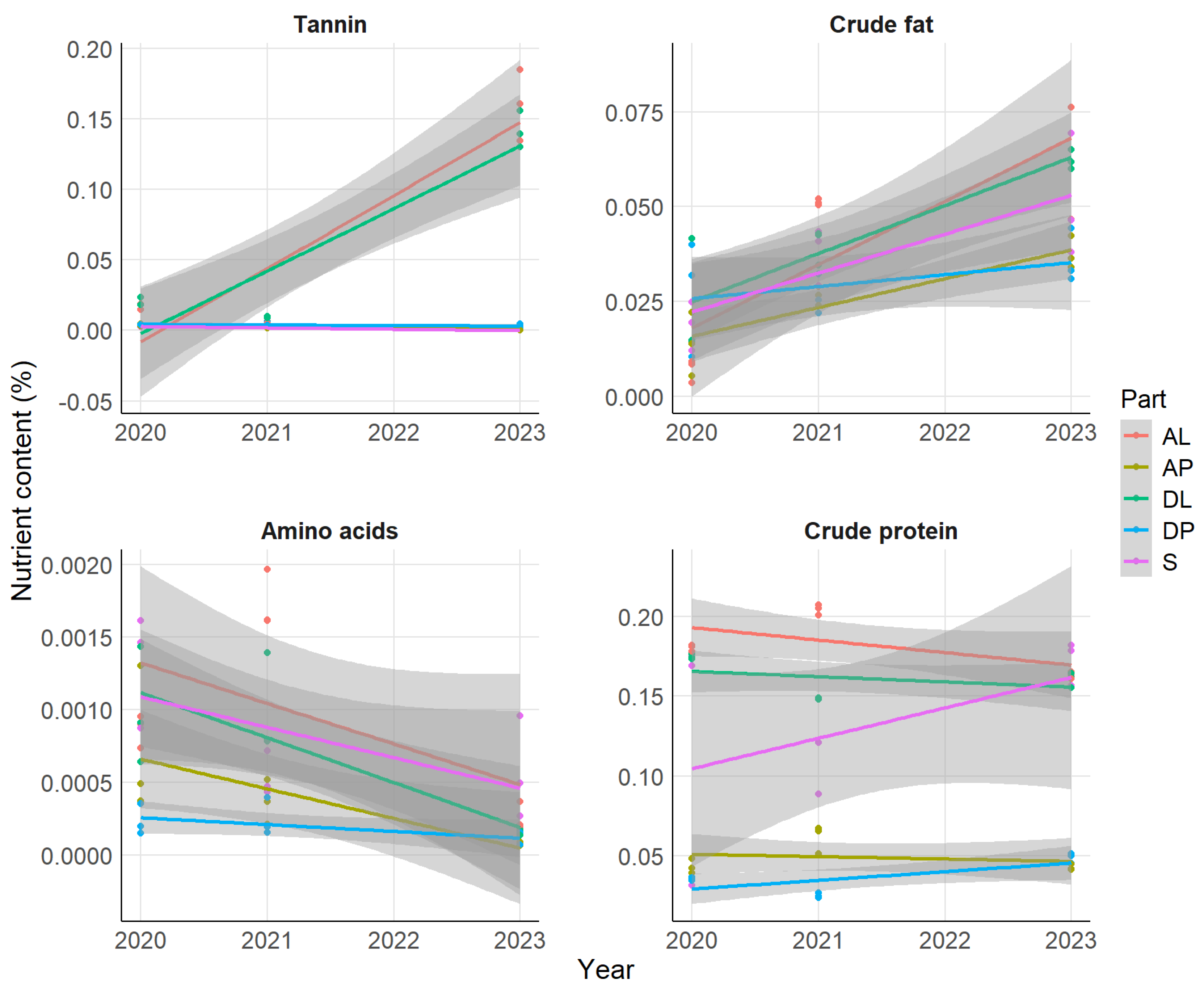 Forests 15 02241 g007