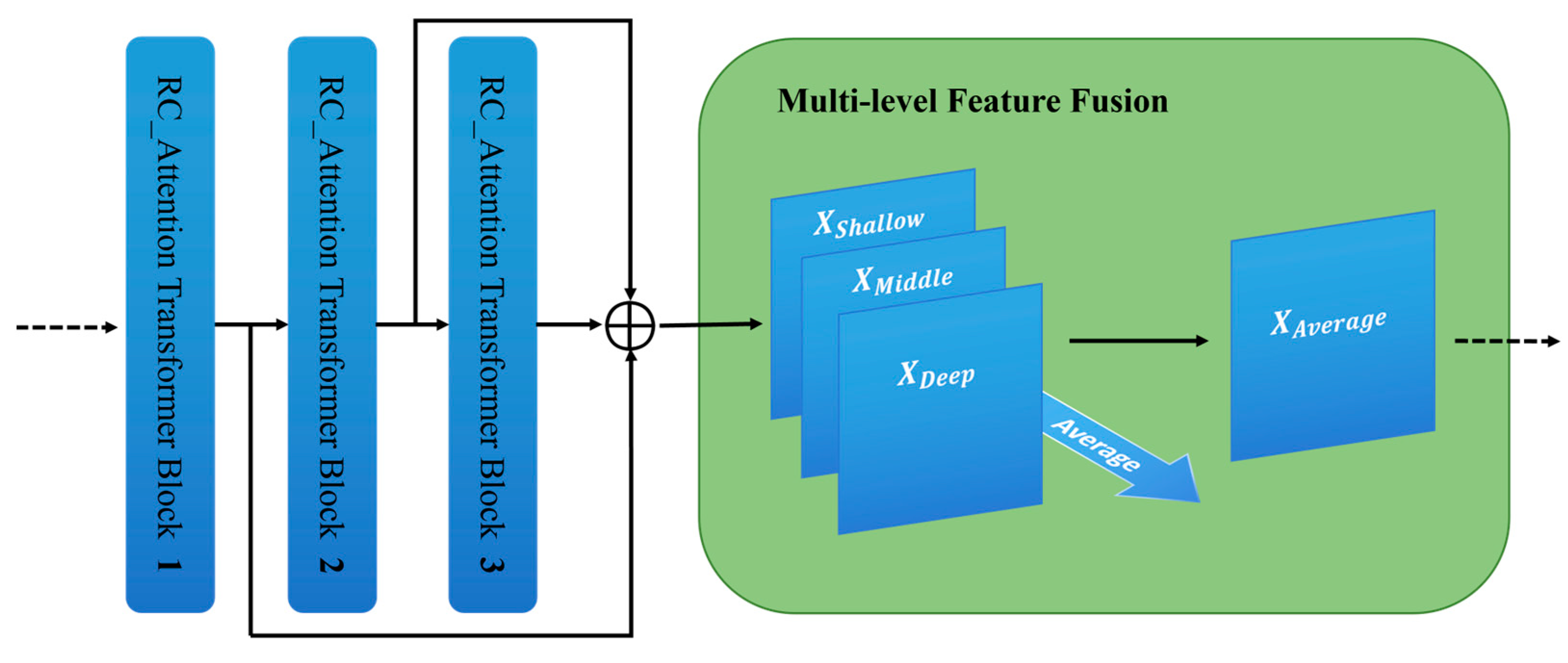 Forests 15 02243 g003