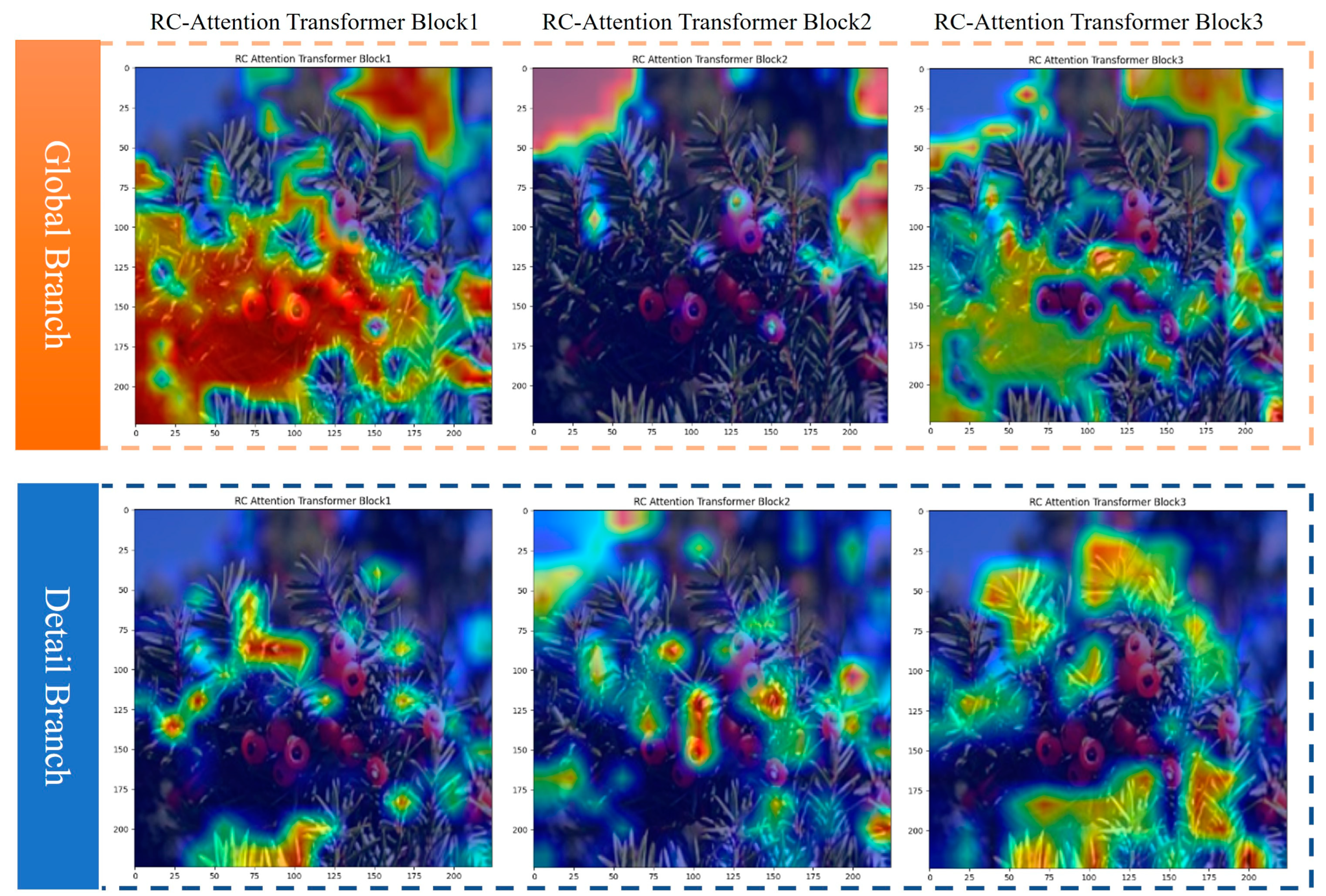 Forests 15 02243 g004