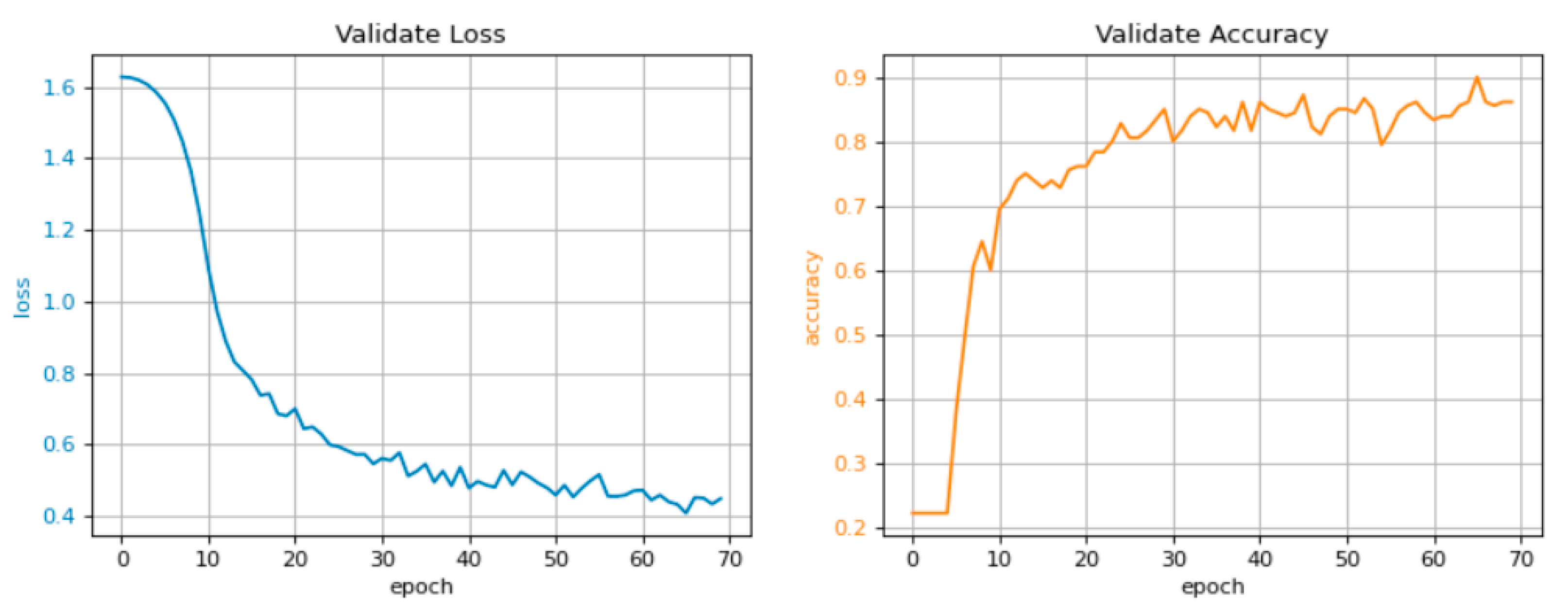 Forests 15 02243 g005