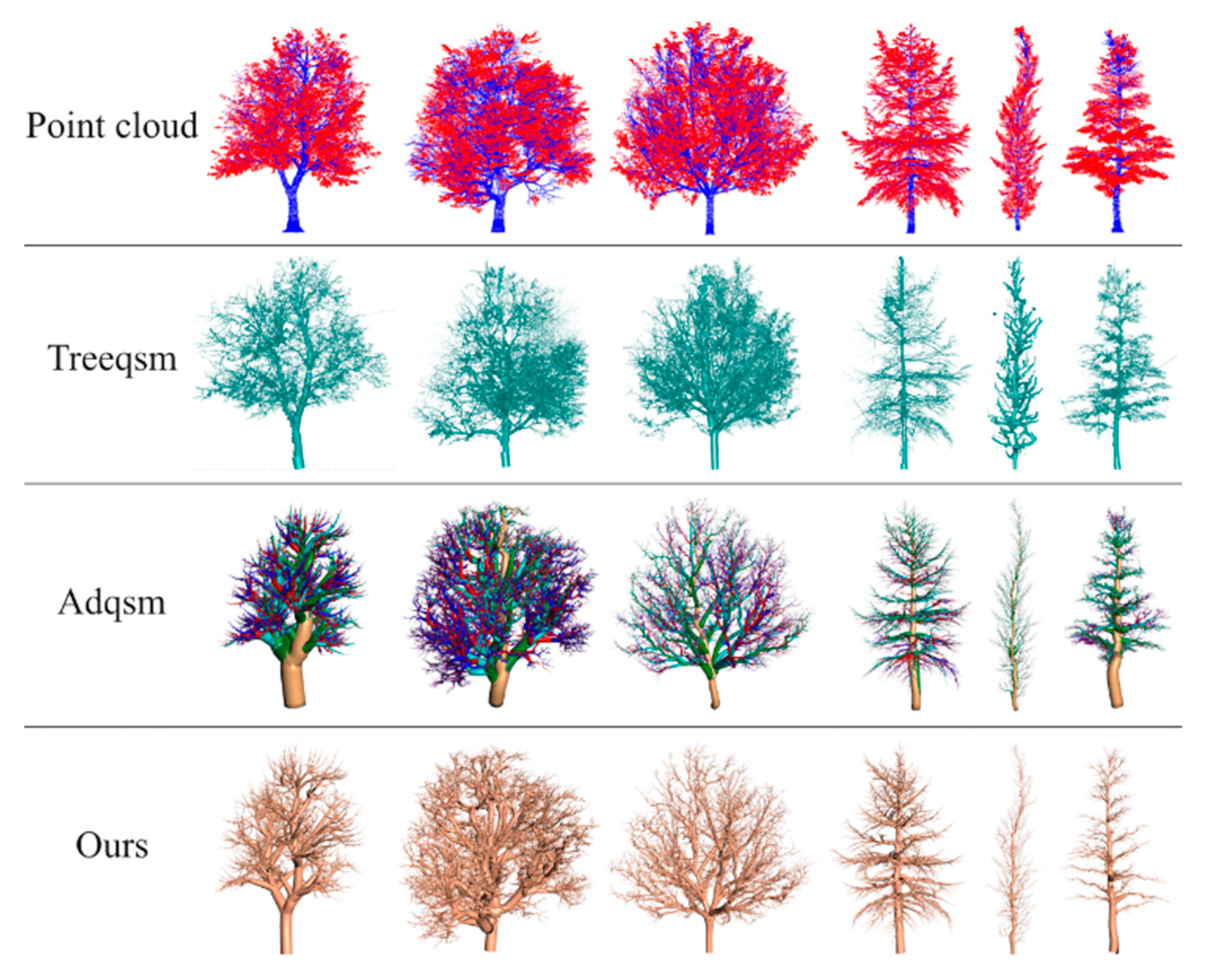 Forests 15 02244 g007