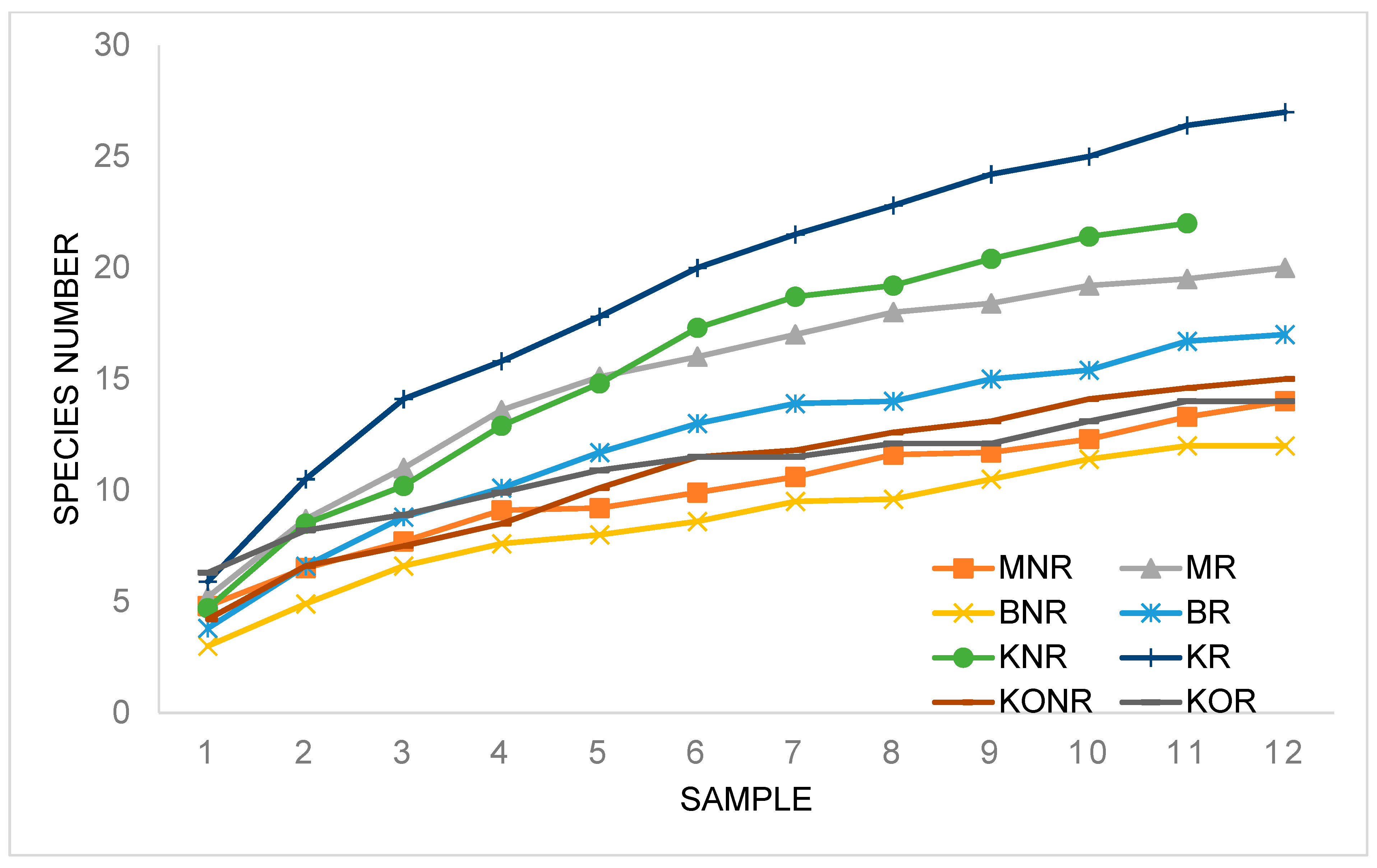 Forests 15 02245 g002