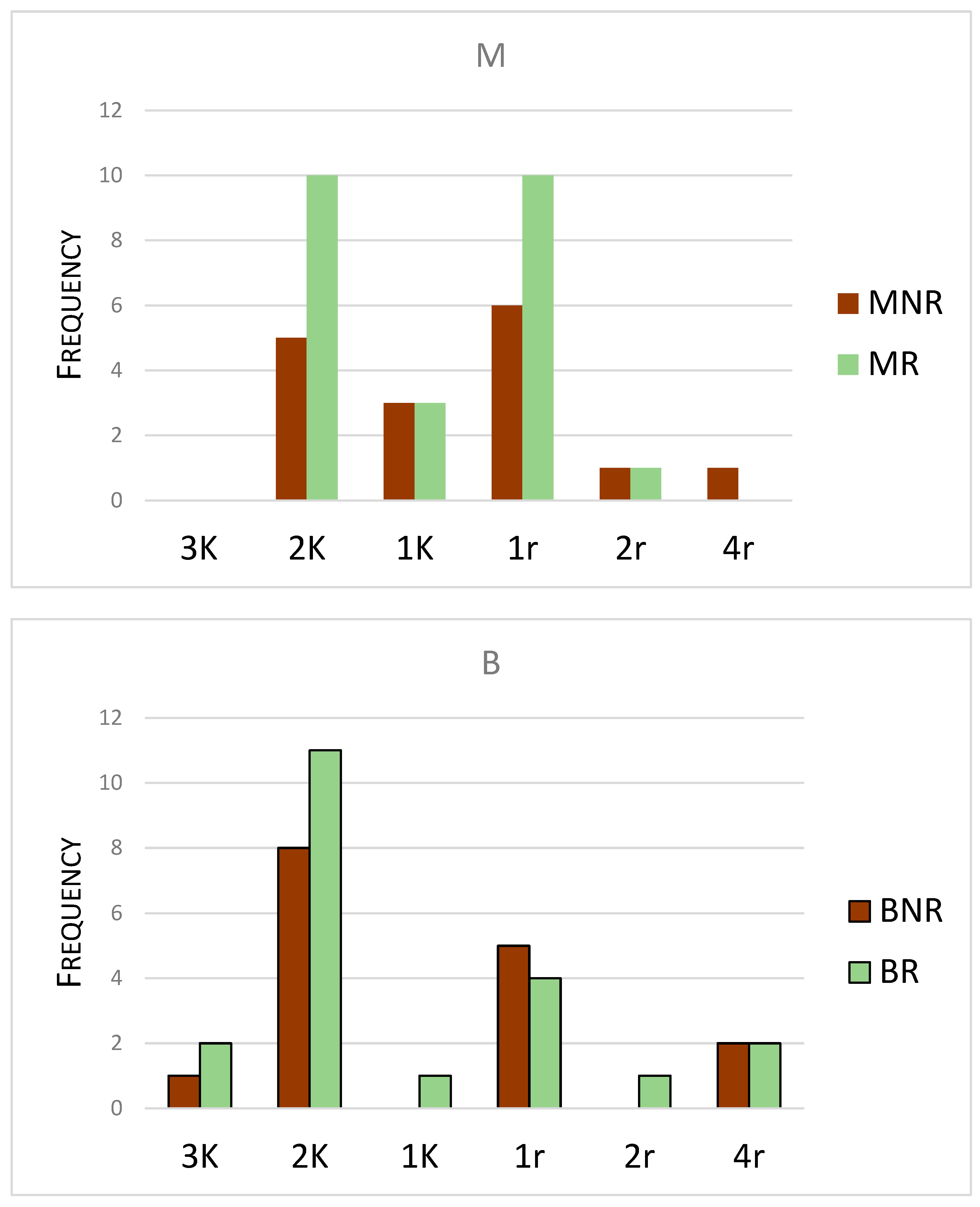 Forests 15 02245 g003a