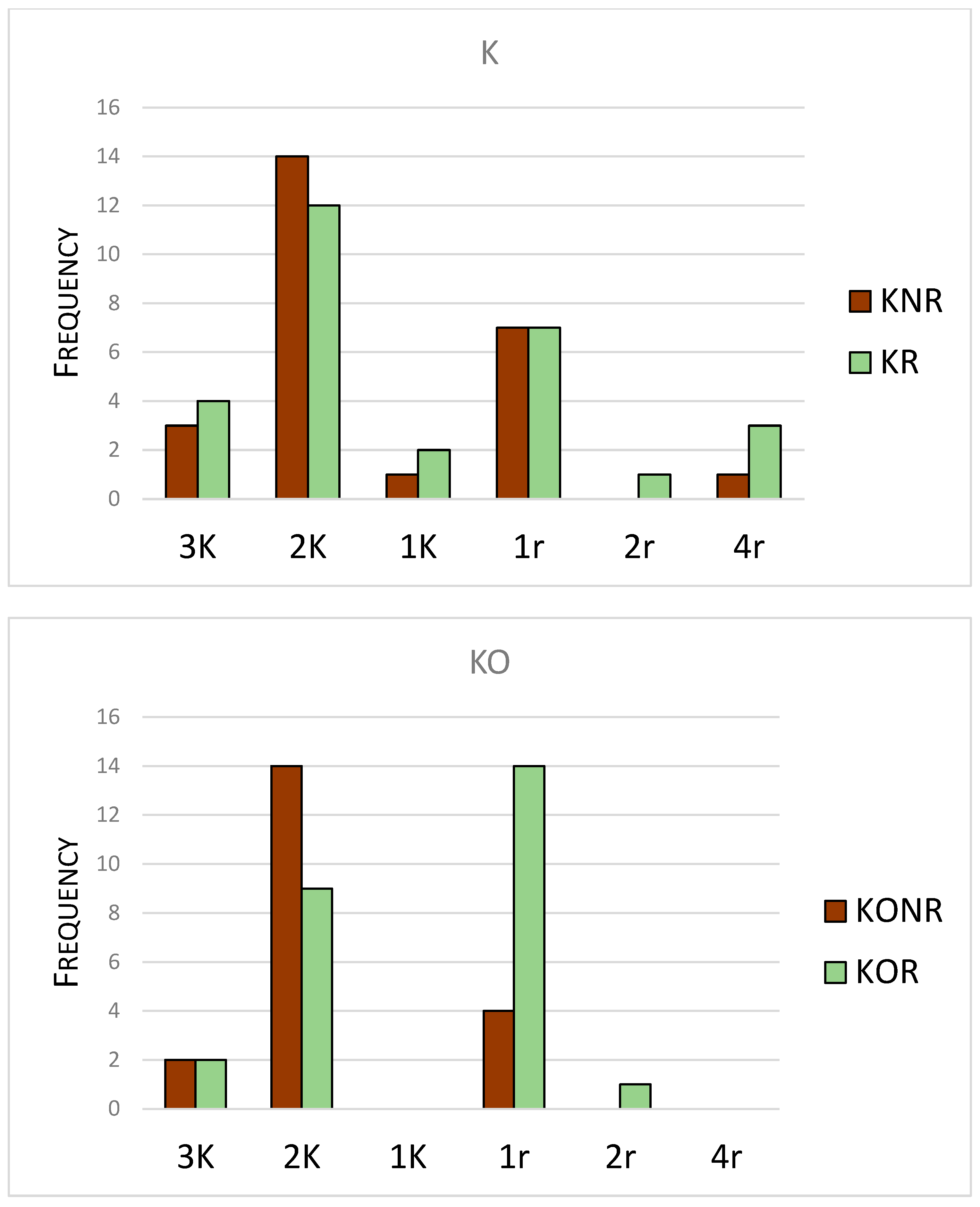 Forests 15 02245 g003b