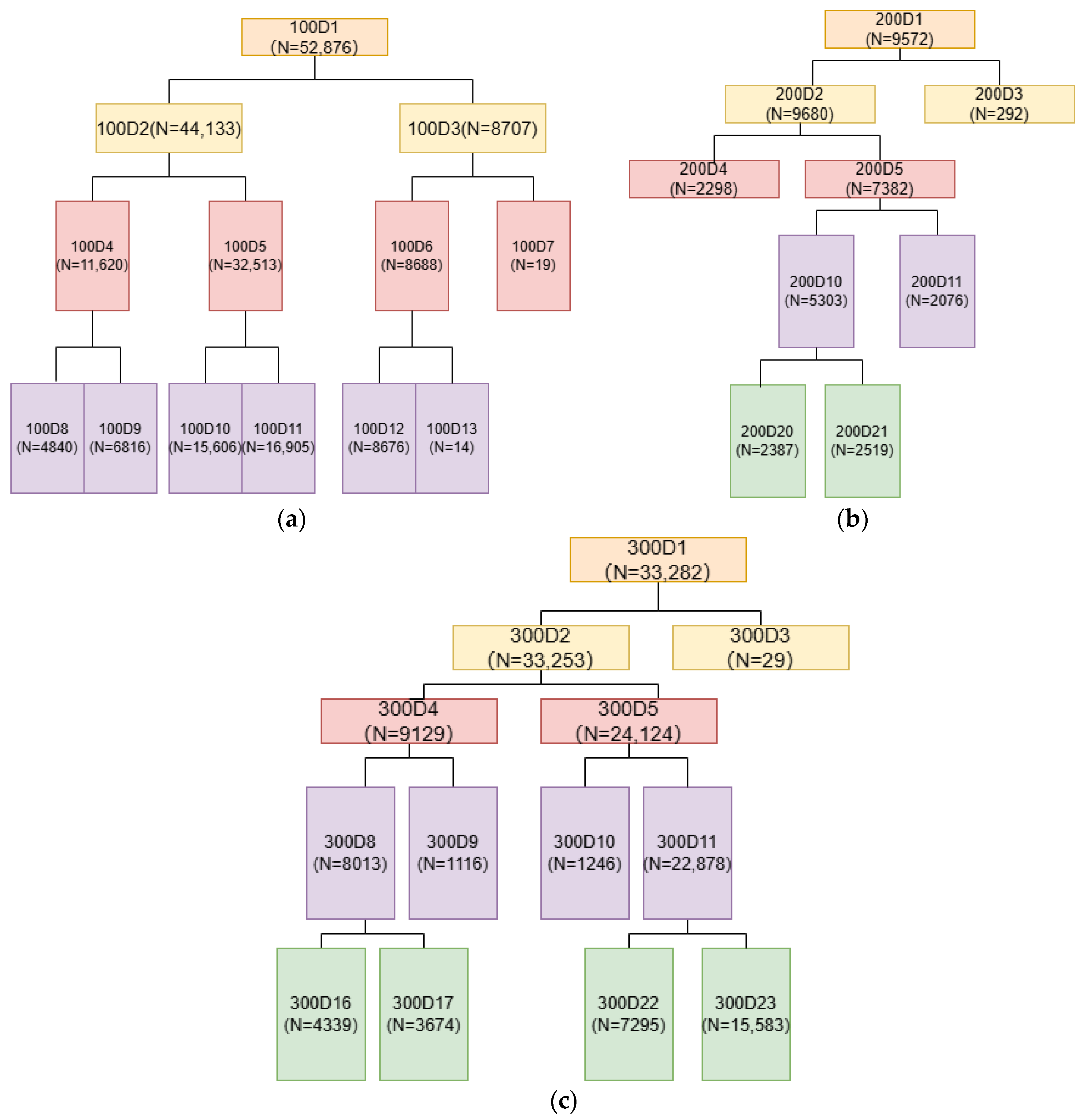 Forests 15 02247 g002