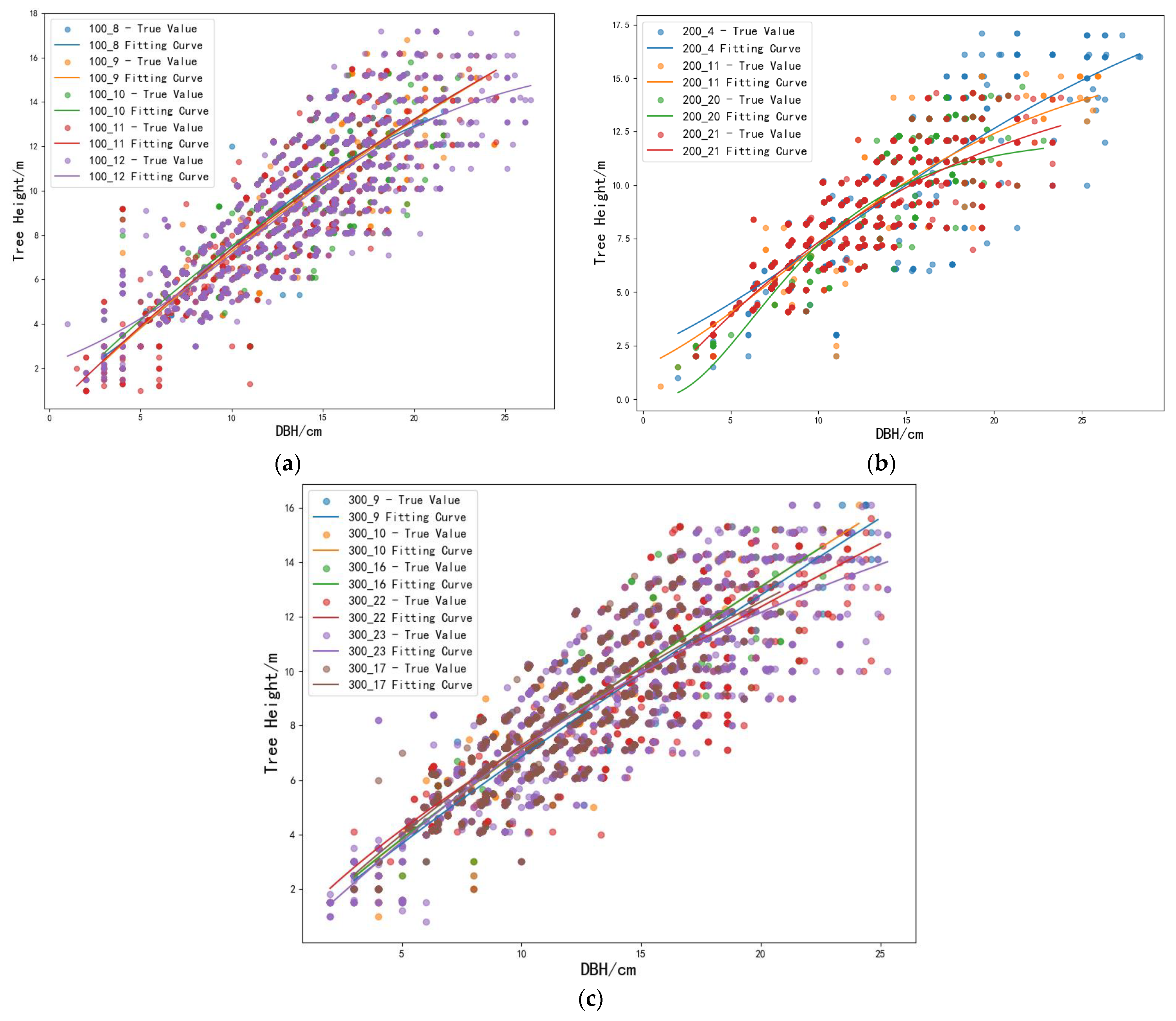 Forests 15 02247 g003