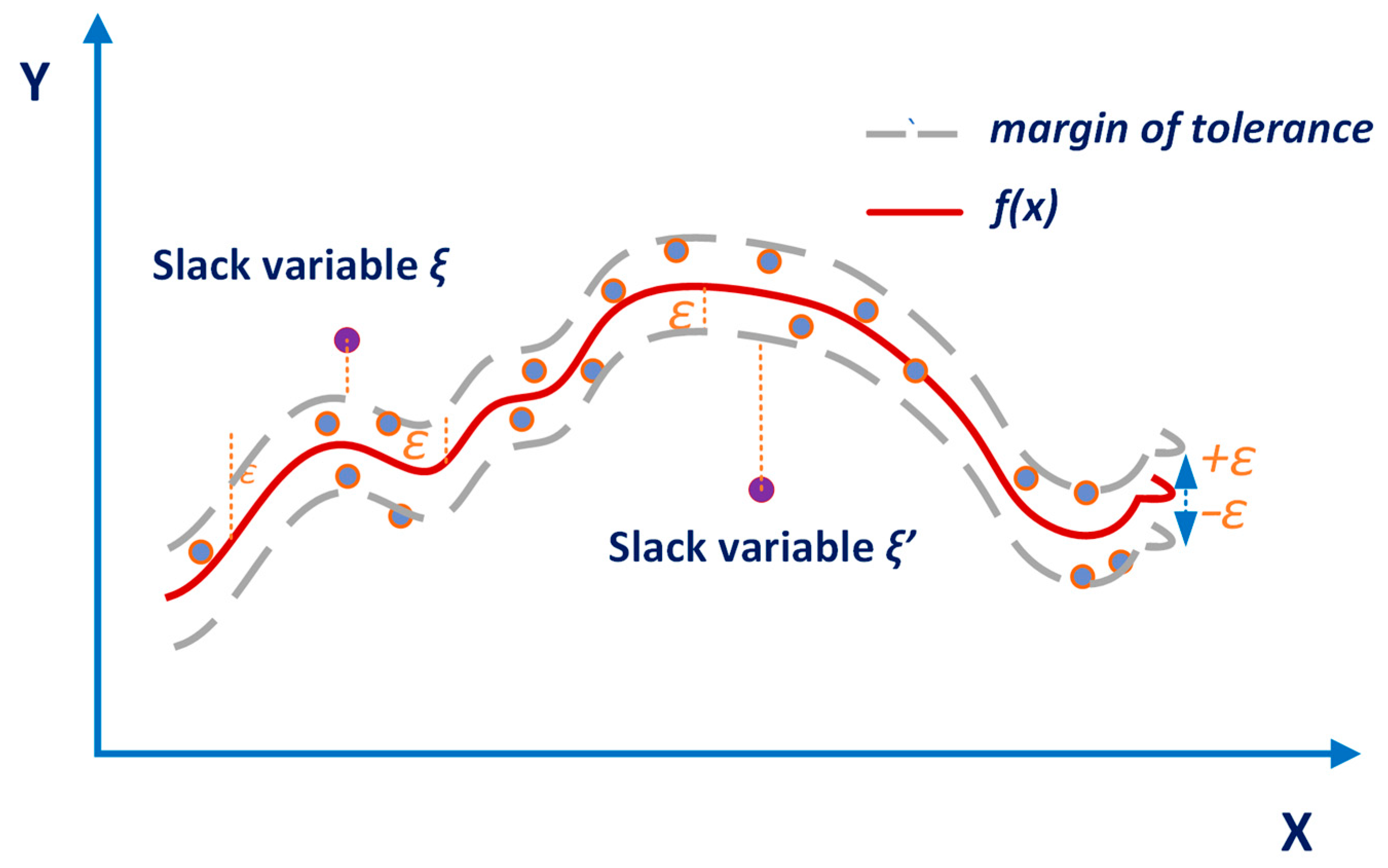 Forests 15 02251 g003