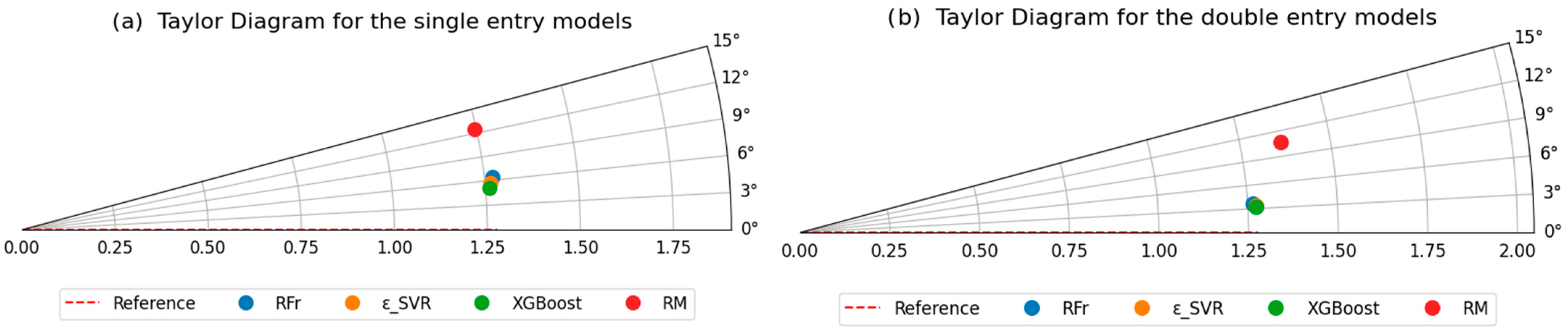 Forests 15 02251 g007