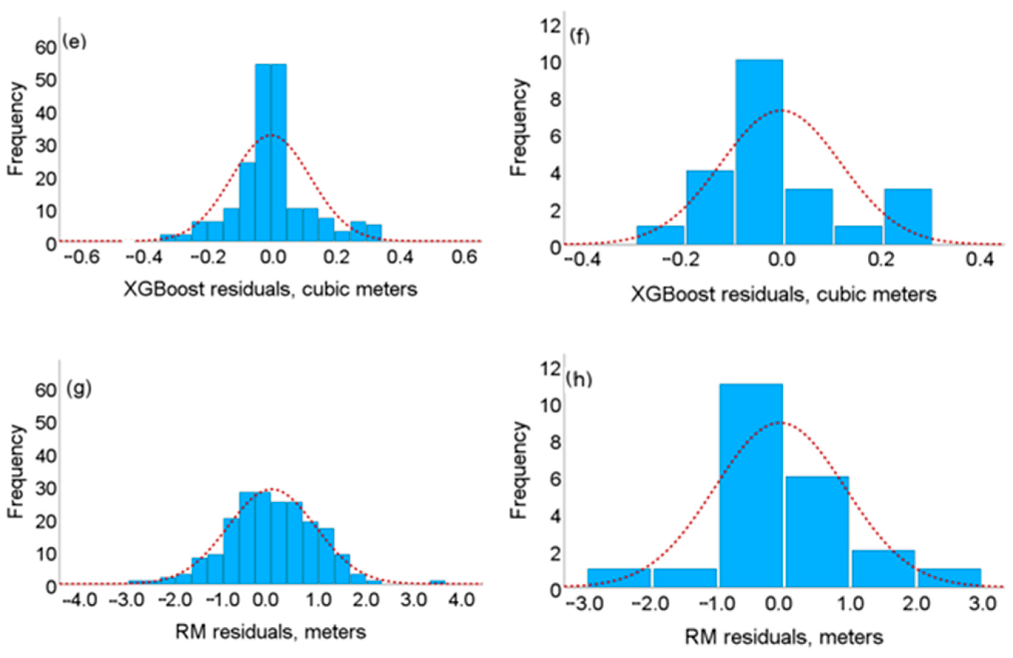 Forests 15 02251 g008b