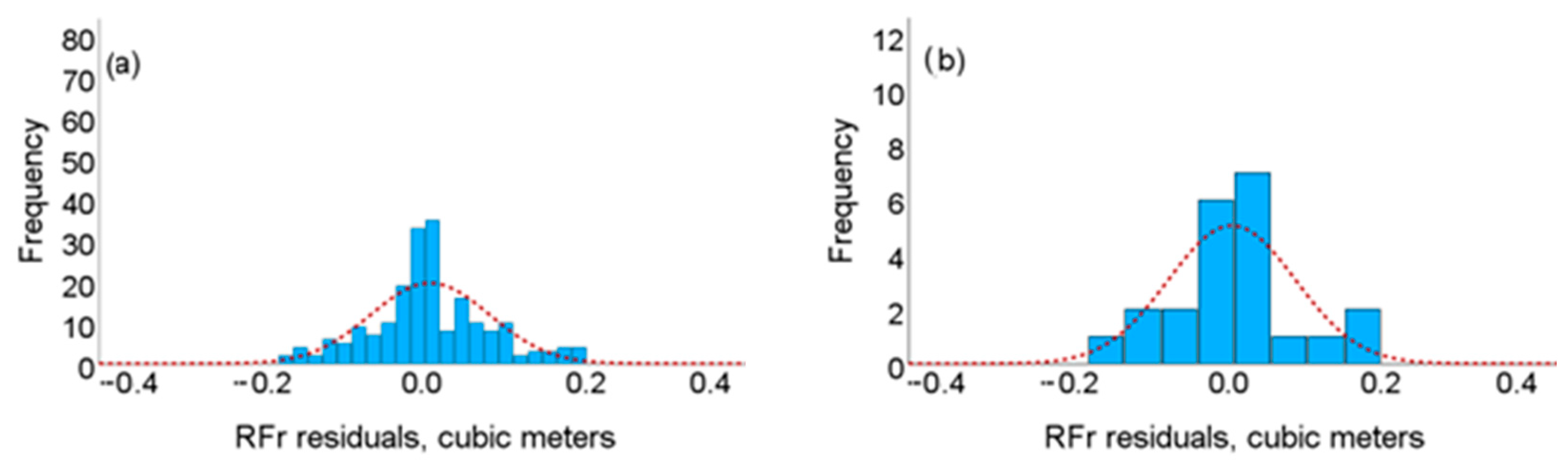Forests 15 02251 g009a