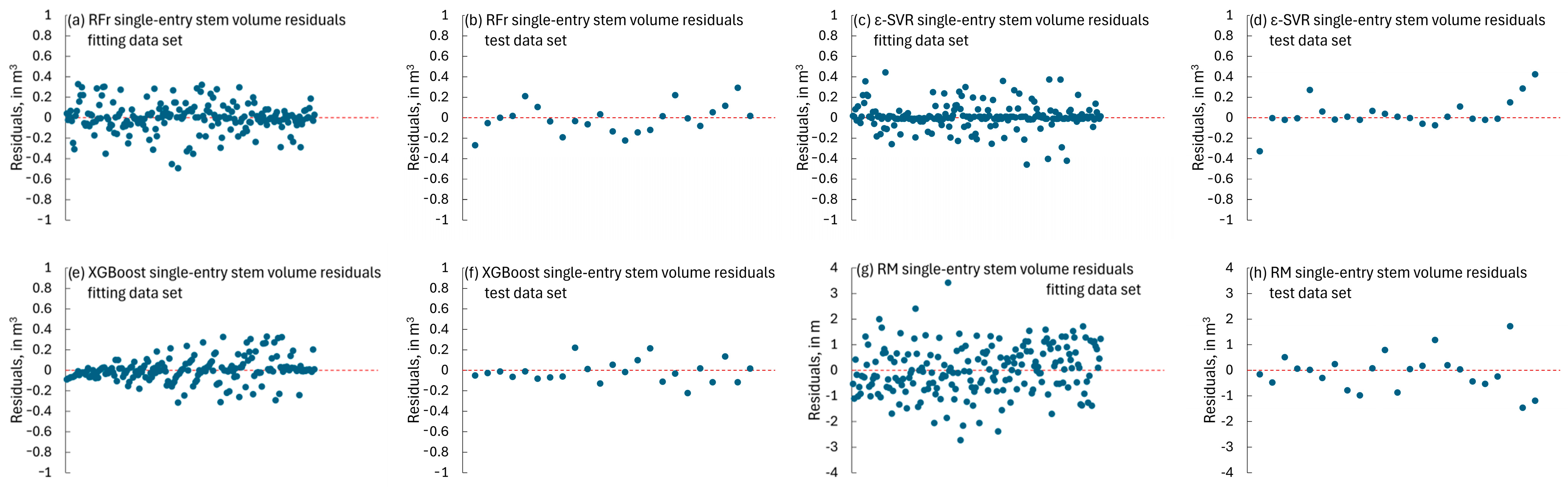 Forests 15 02251 g010