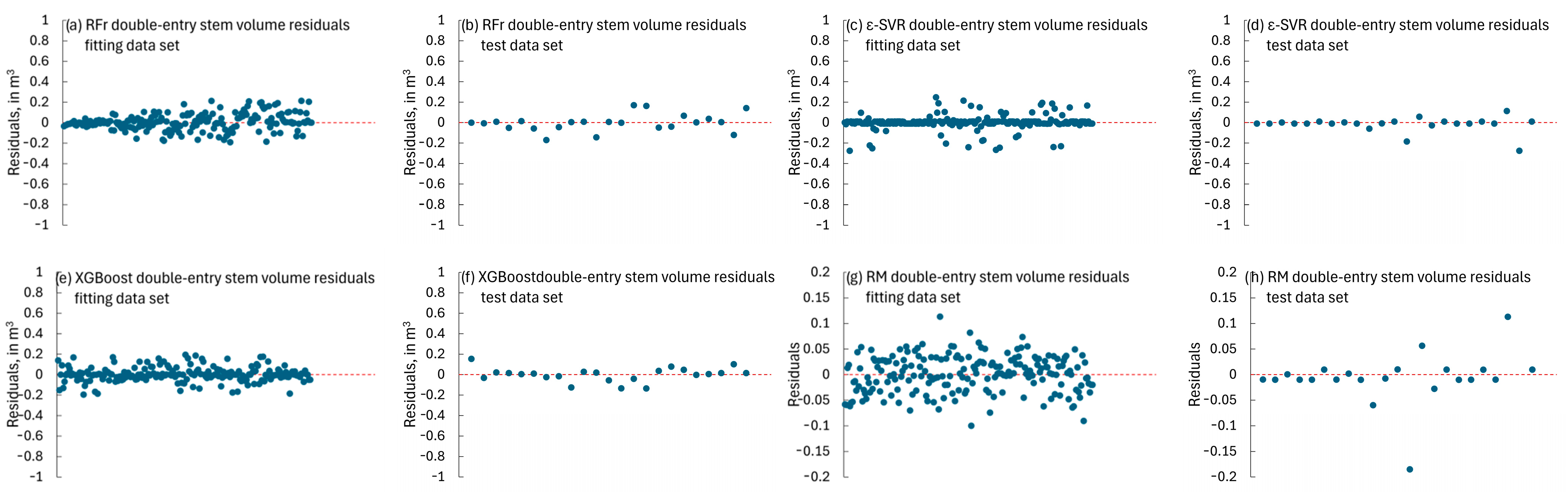 Forests 15 02251 g011