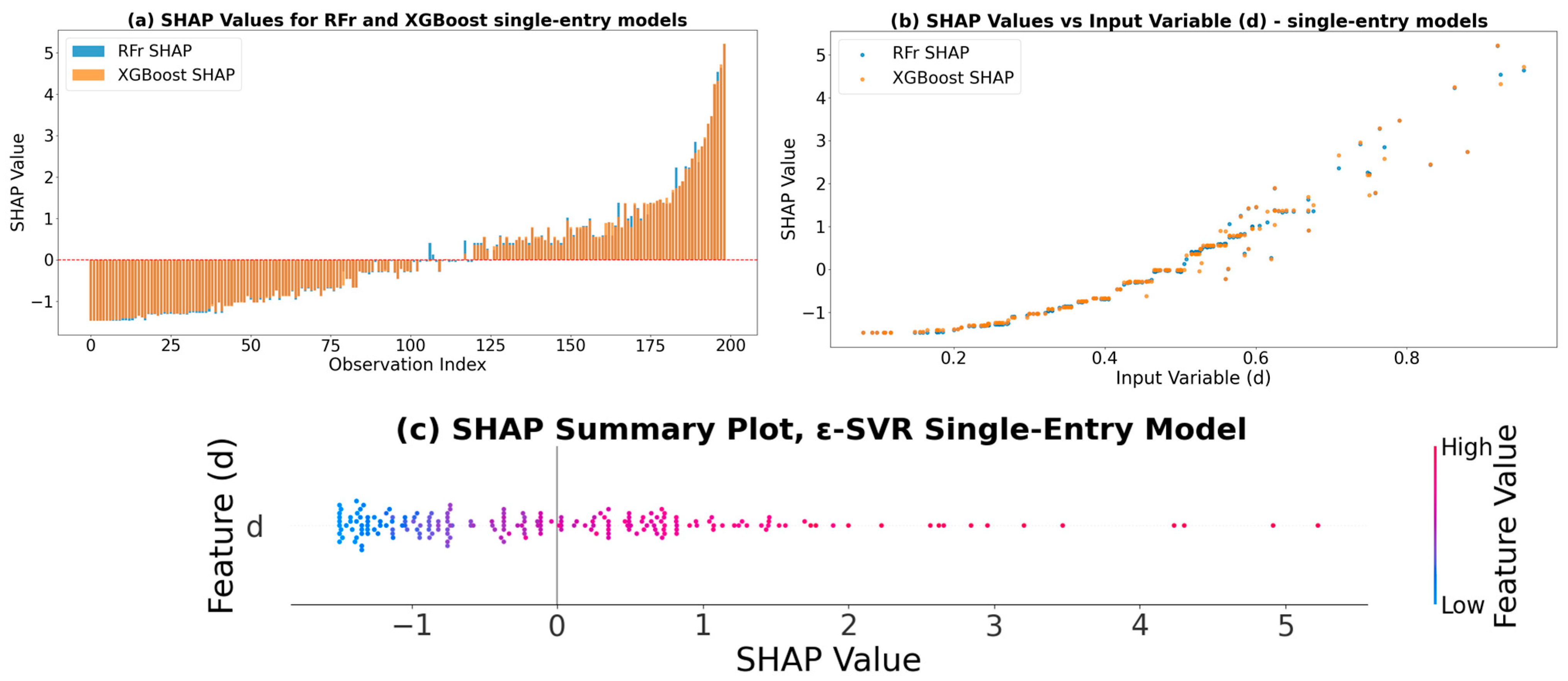Forests 15 02251 g013