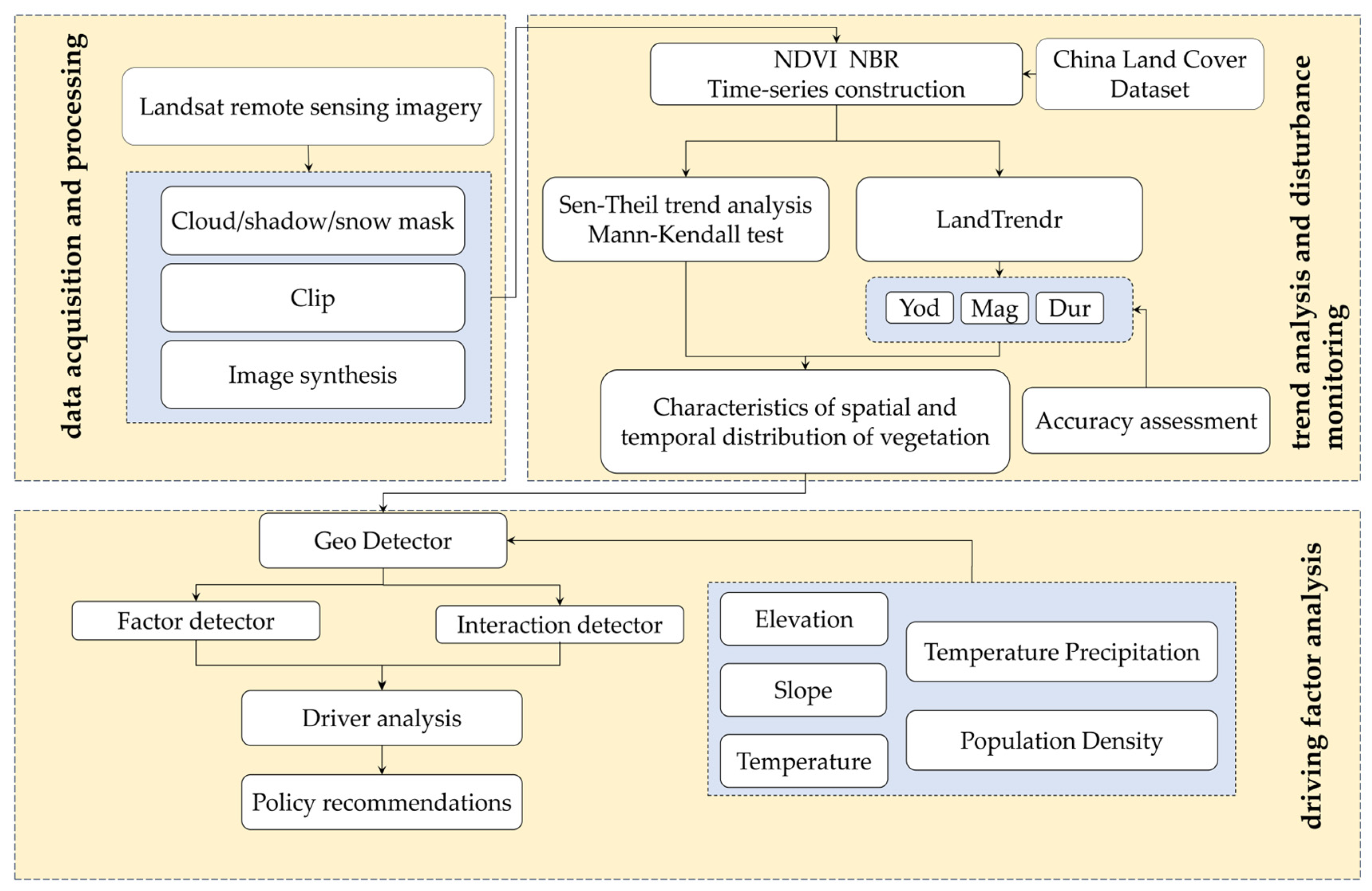 Forests 15 02252 g002