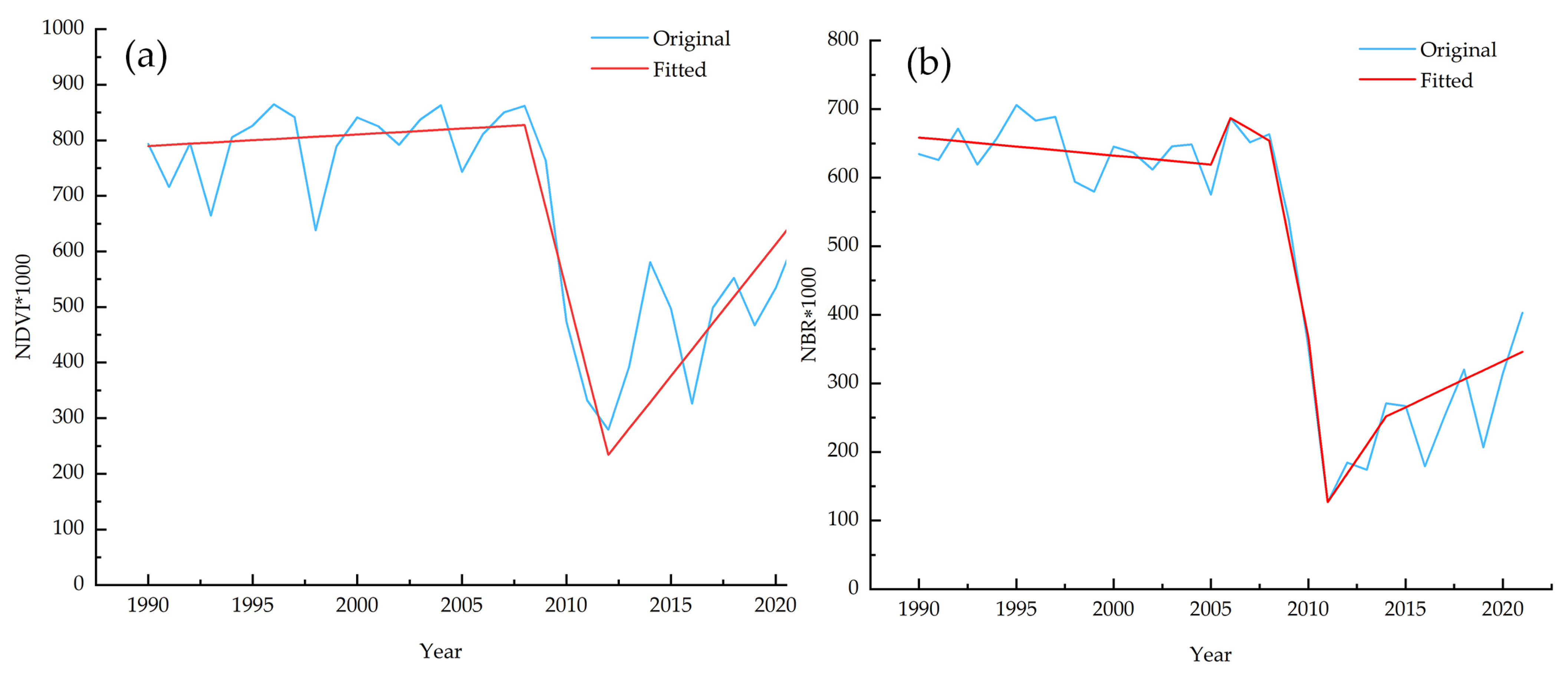 Forests 15 02252 g003