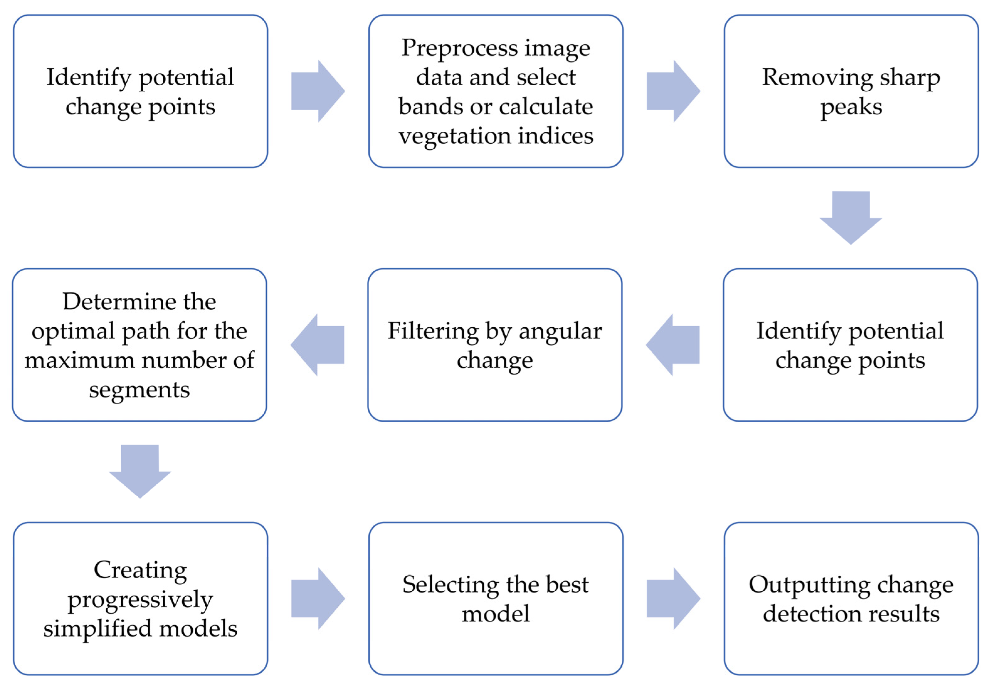 Forests 15 02252 g004