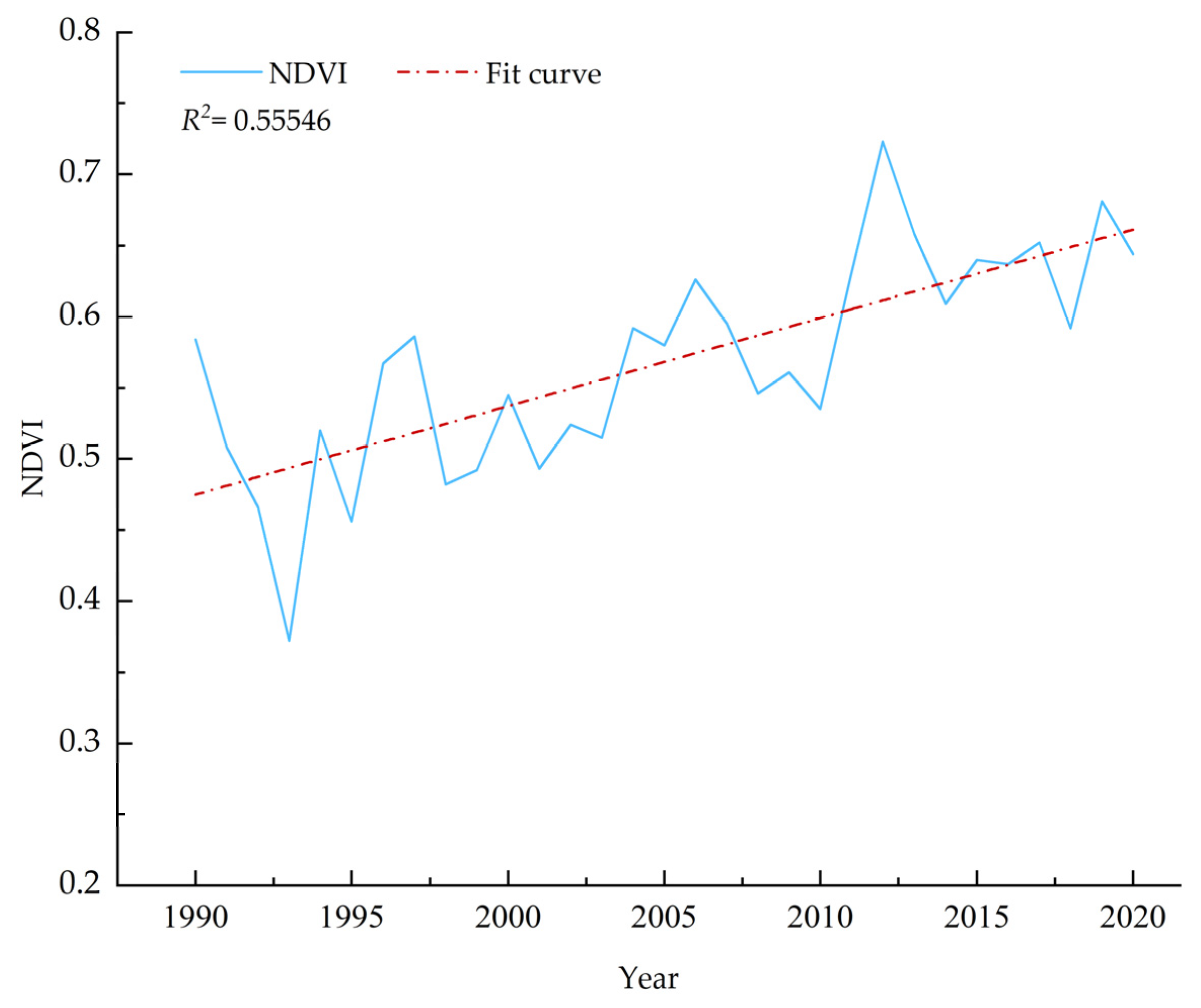 Forests 15 02252 g005