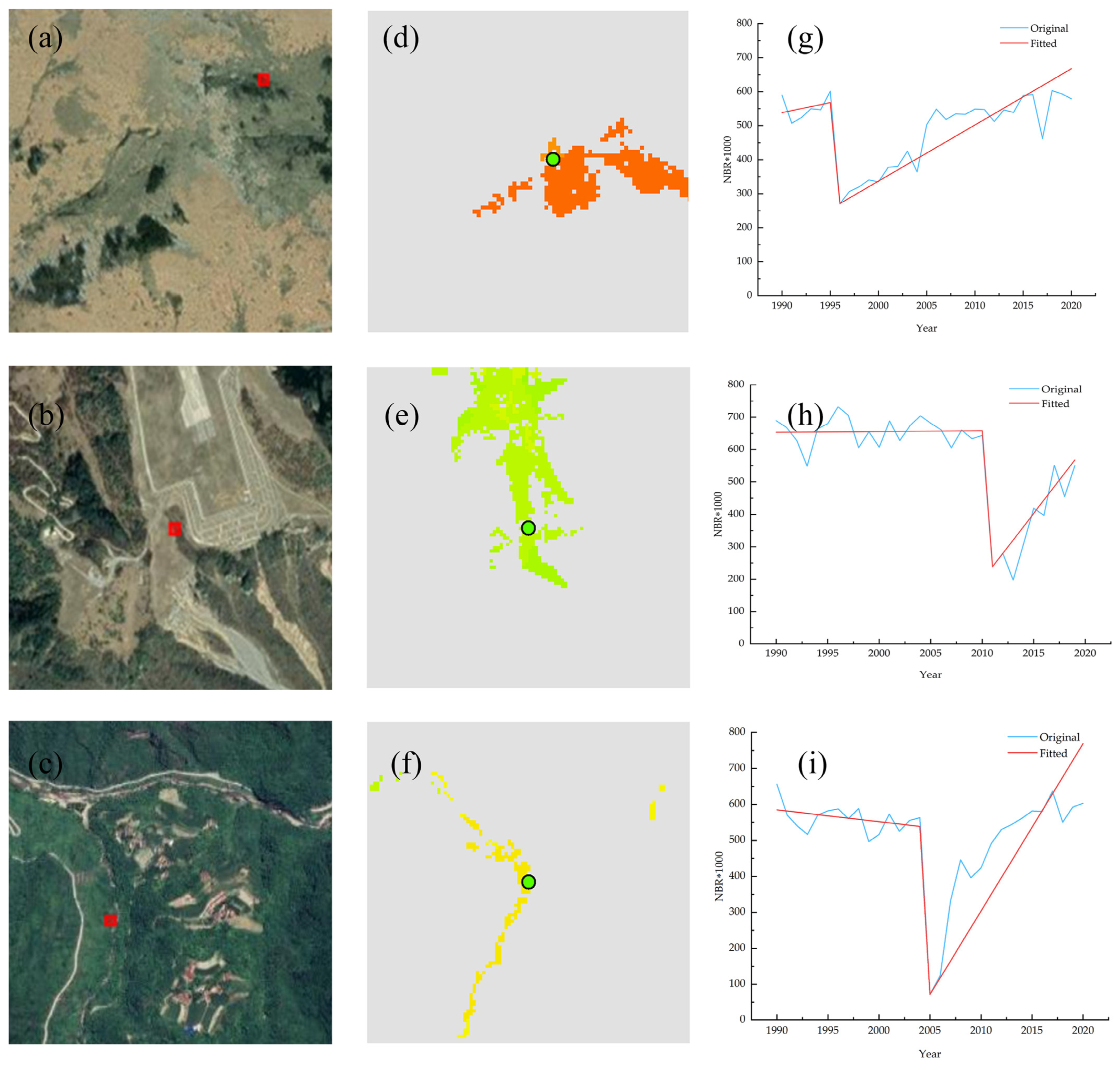 Forests 15 02252 g007
