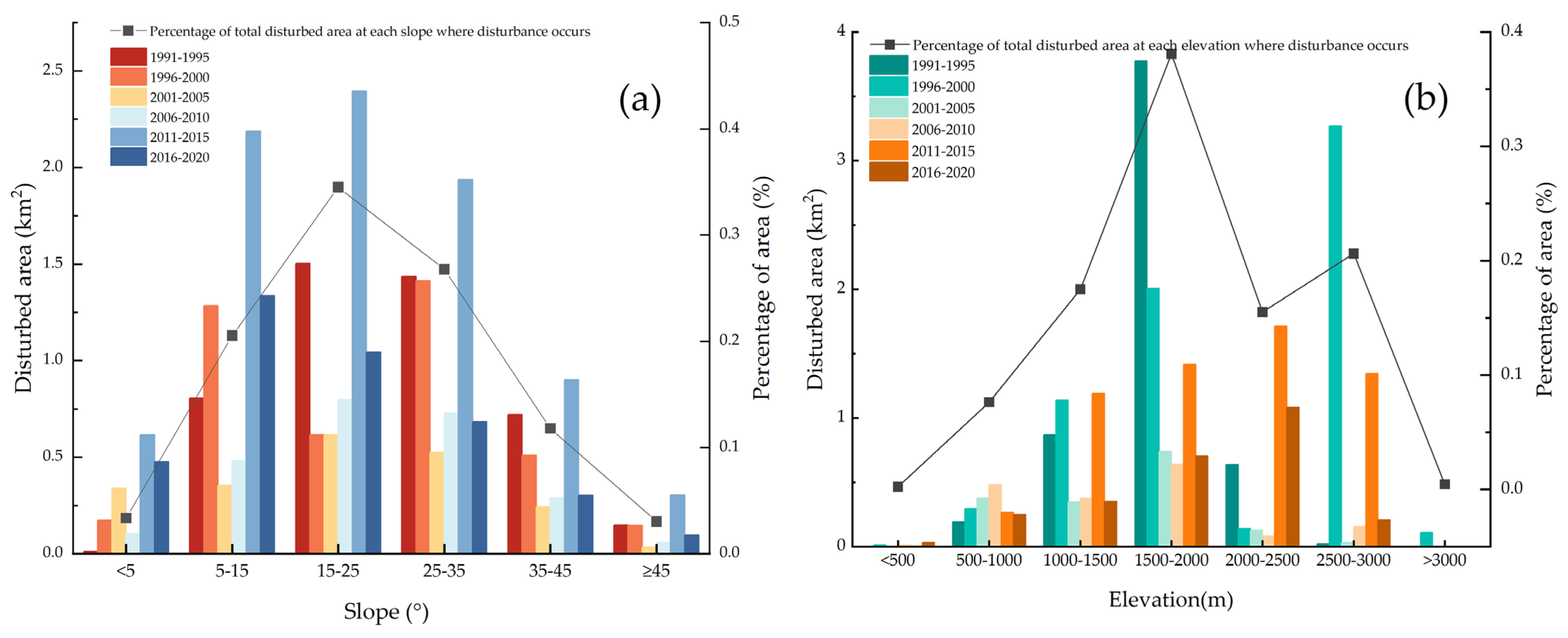 Forests 15 02252 g010