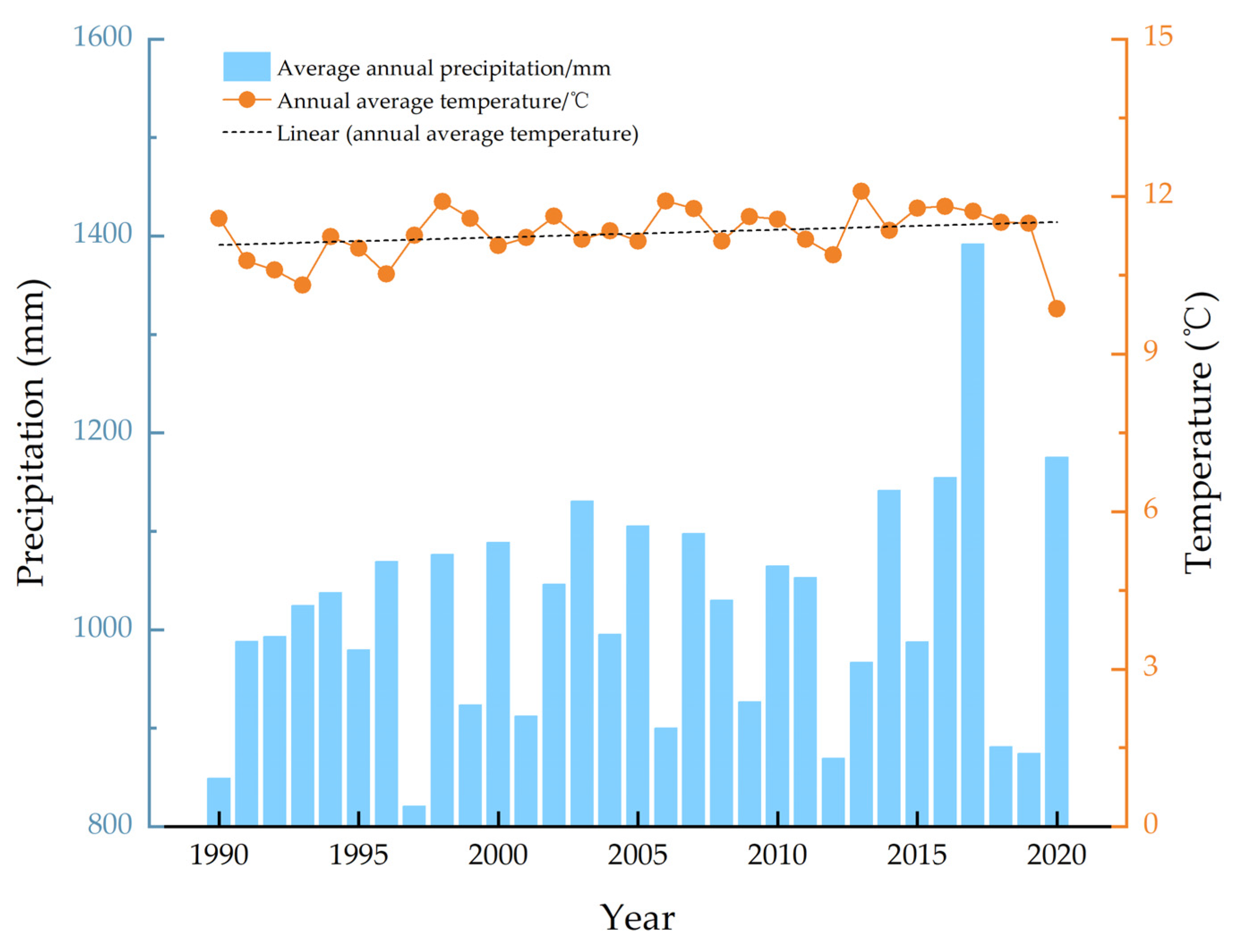 Forests 15 02252 g011