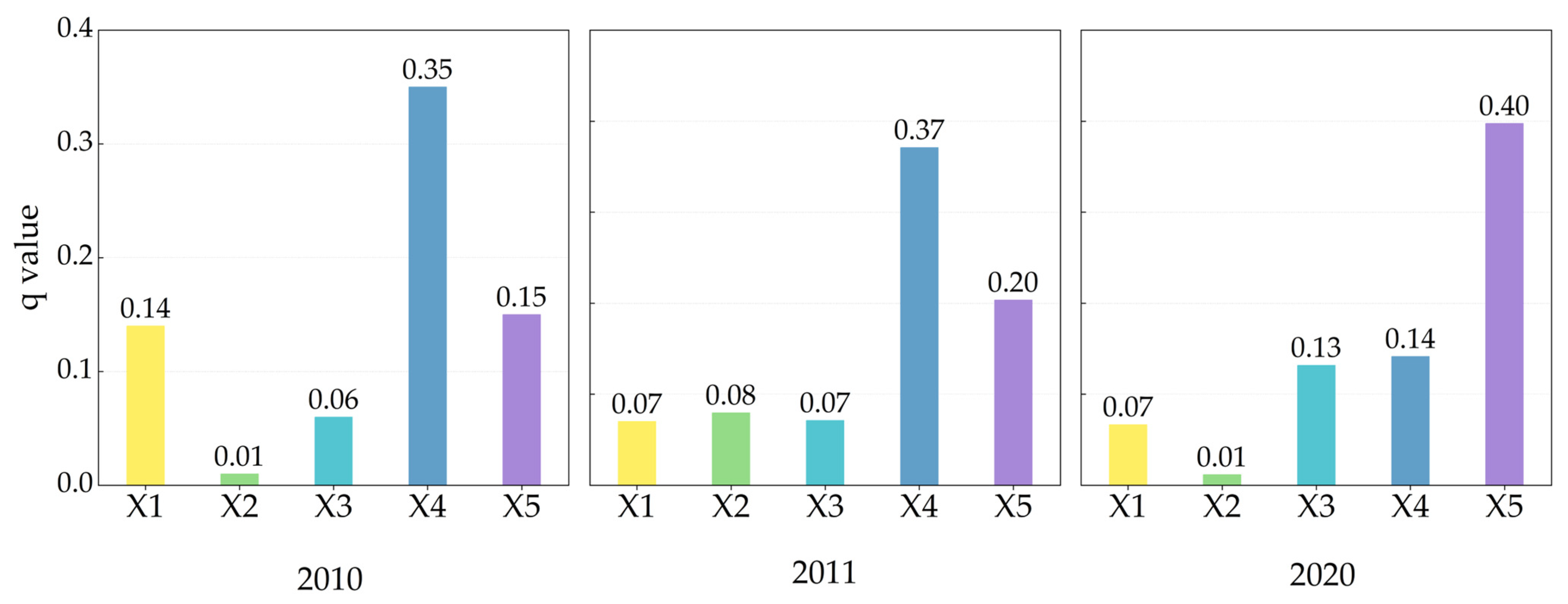 Forests 15 02252 g012