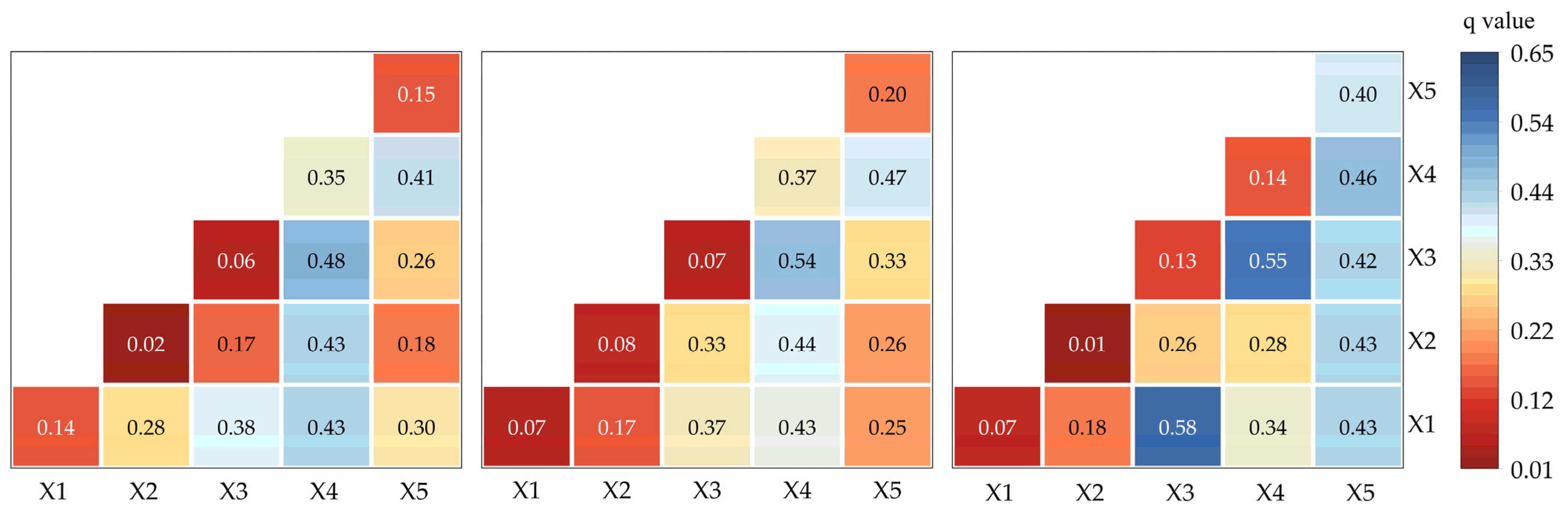 Forests 15 02252 g013