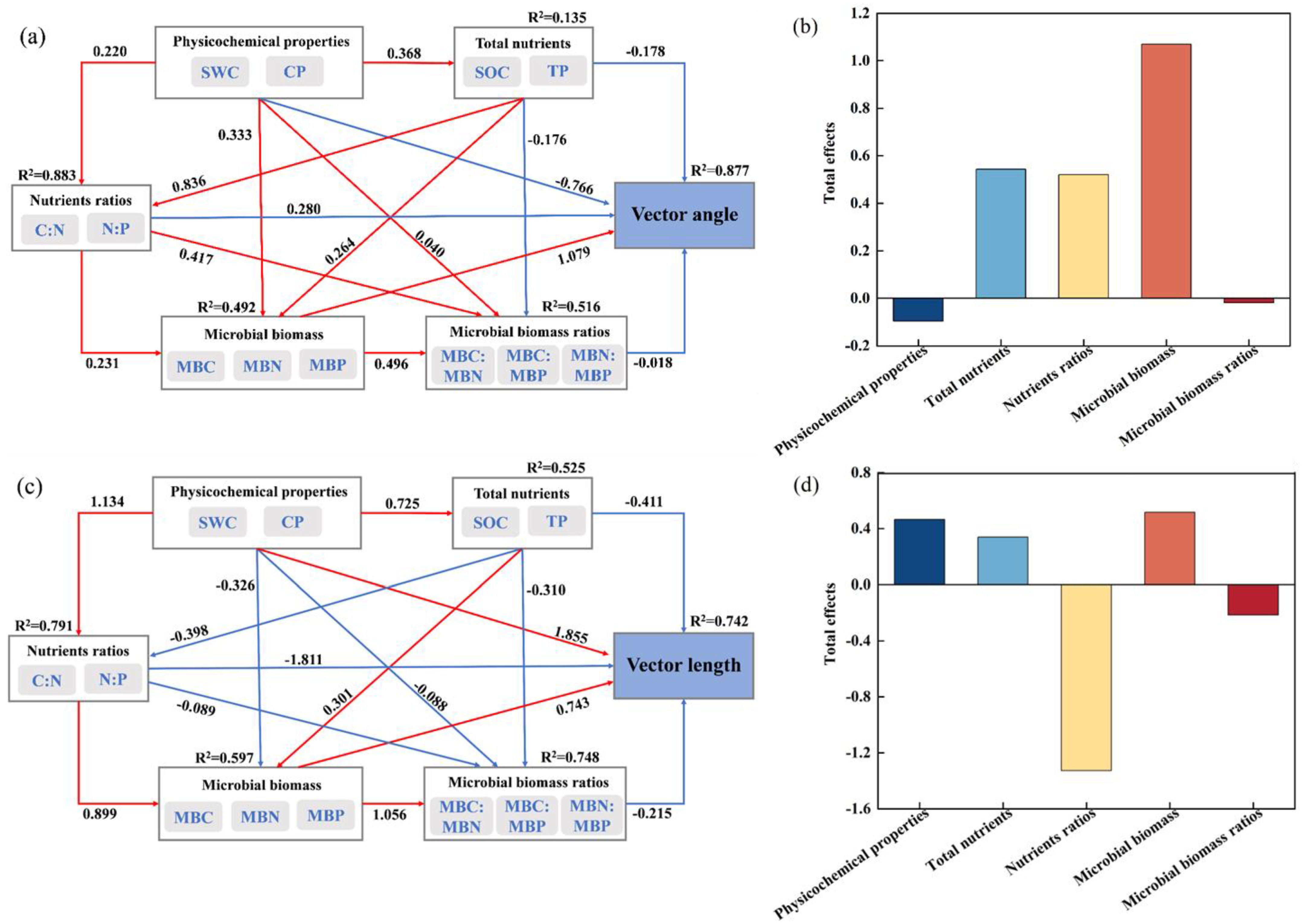 Forests 15 02253 g005