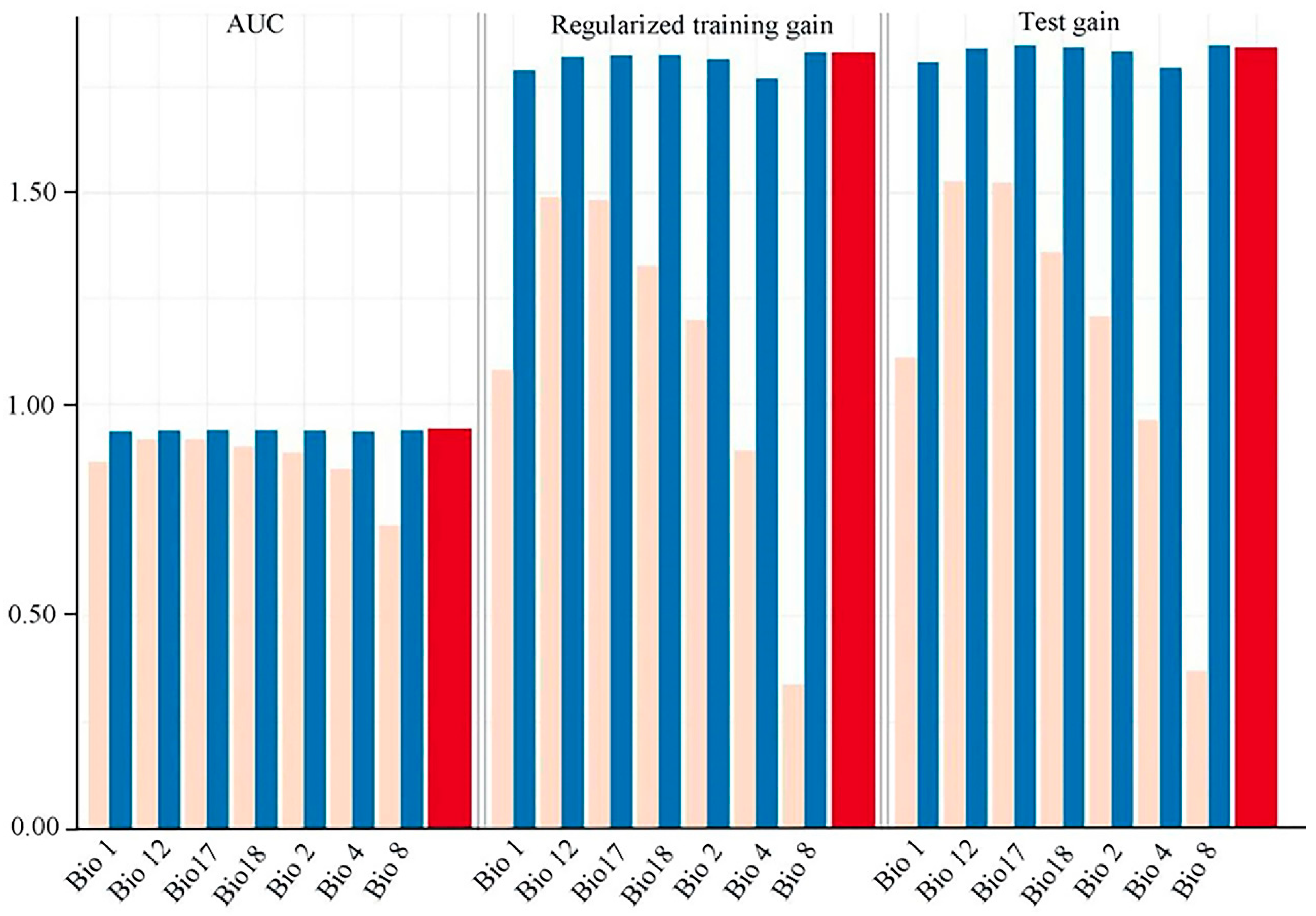 Forests 15 02254 g002