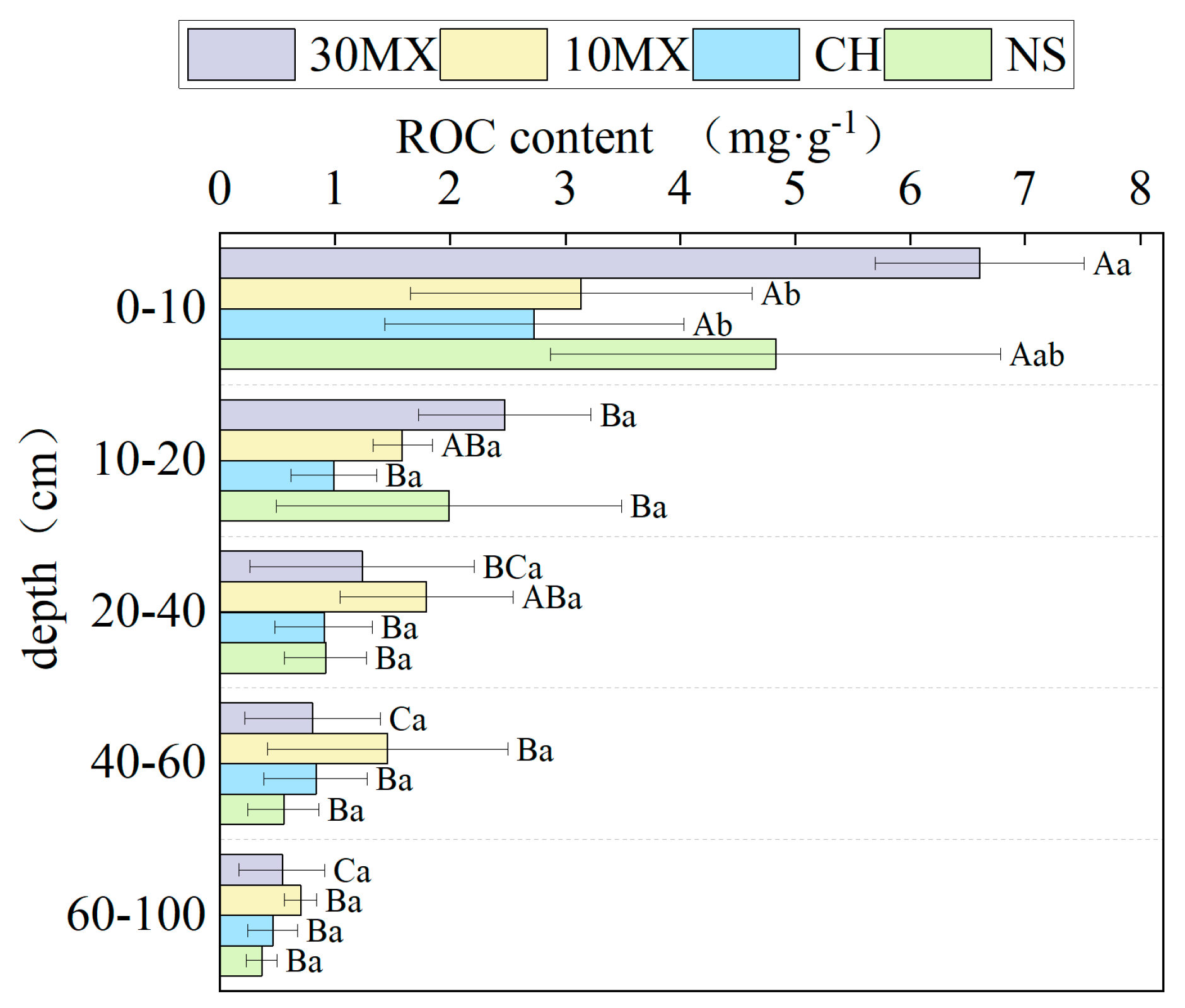 Forests 15 02255 g003