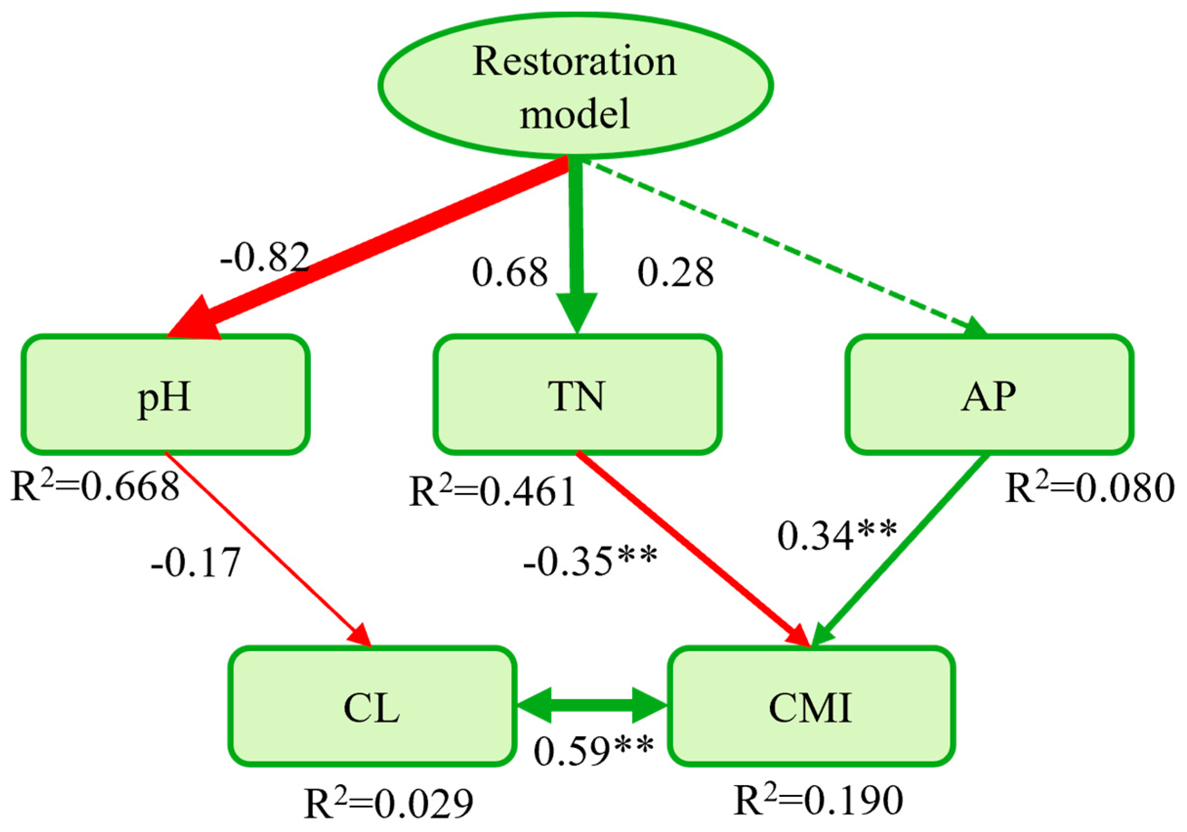 Forests 15 02255 g006