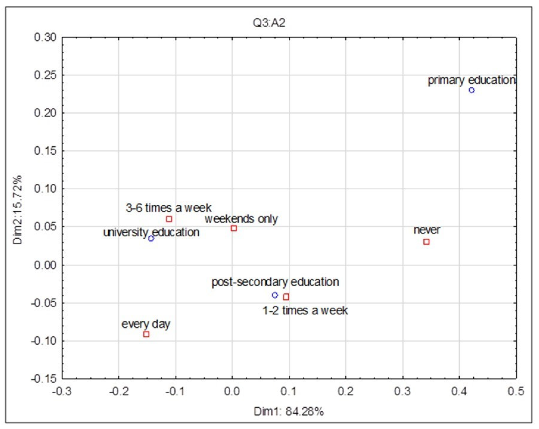 Forests 15 02257 g004 Forests 15 02257 g004