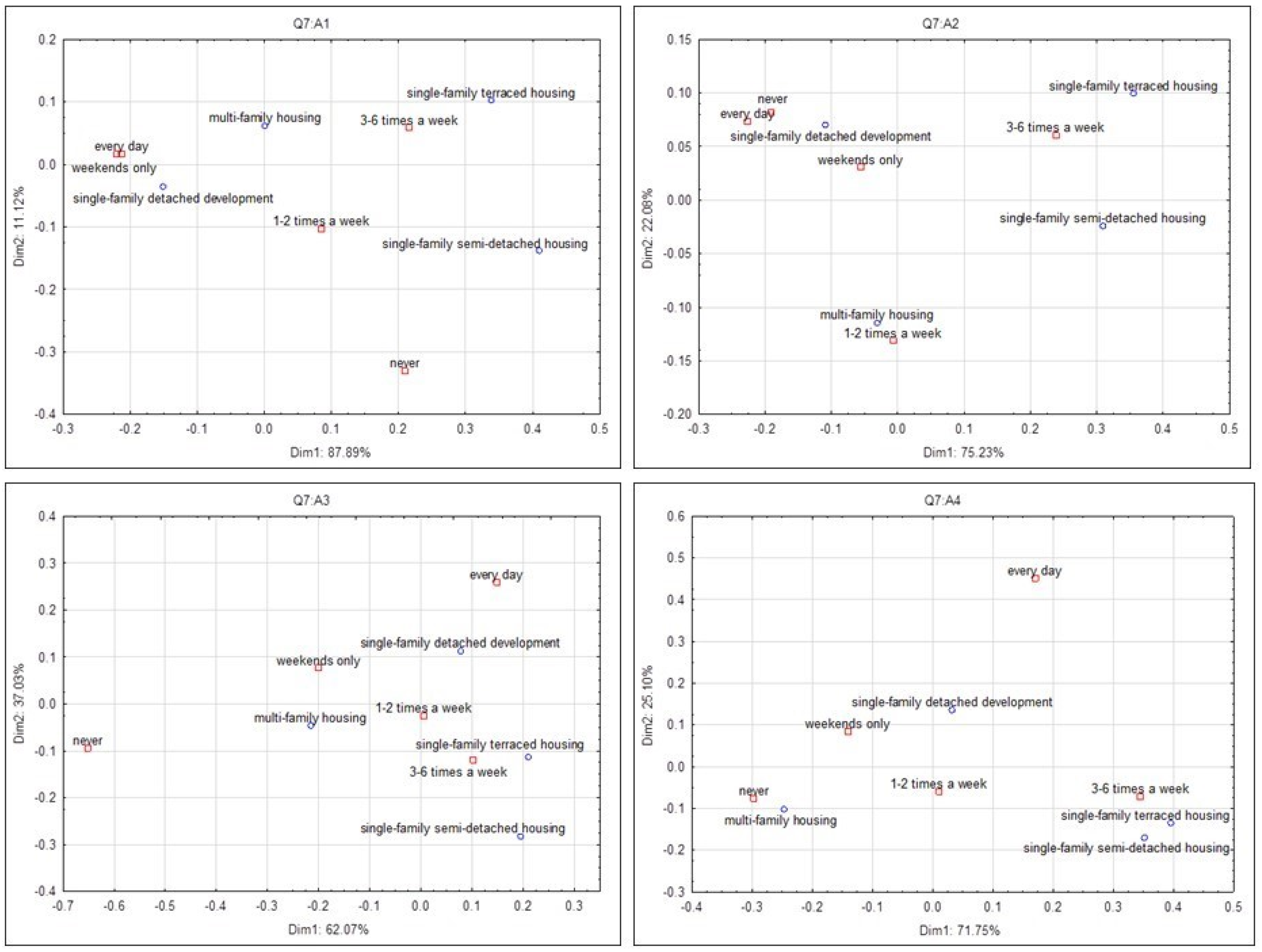 Forests 15 02257 g007 Forests 15 02257 g007